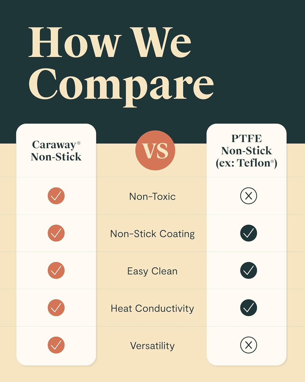 Caraway Square Grill Pan - 11' Grill Pan - Non-Stick Ceramic Coated - Non Toxic, PTFE & PFOA Free - Oven Safe & Compatible with All Stovetops - Navy