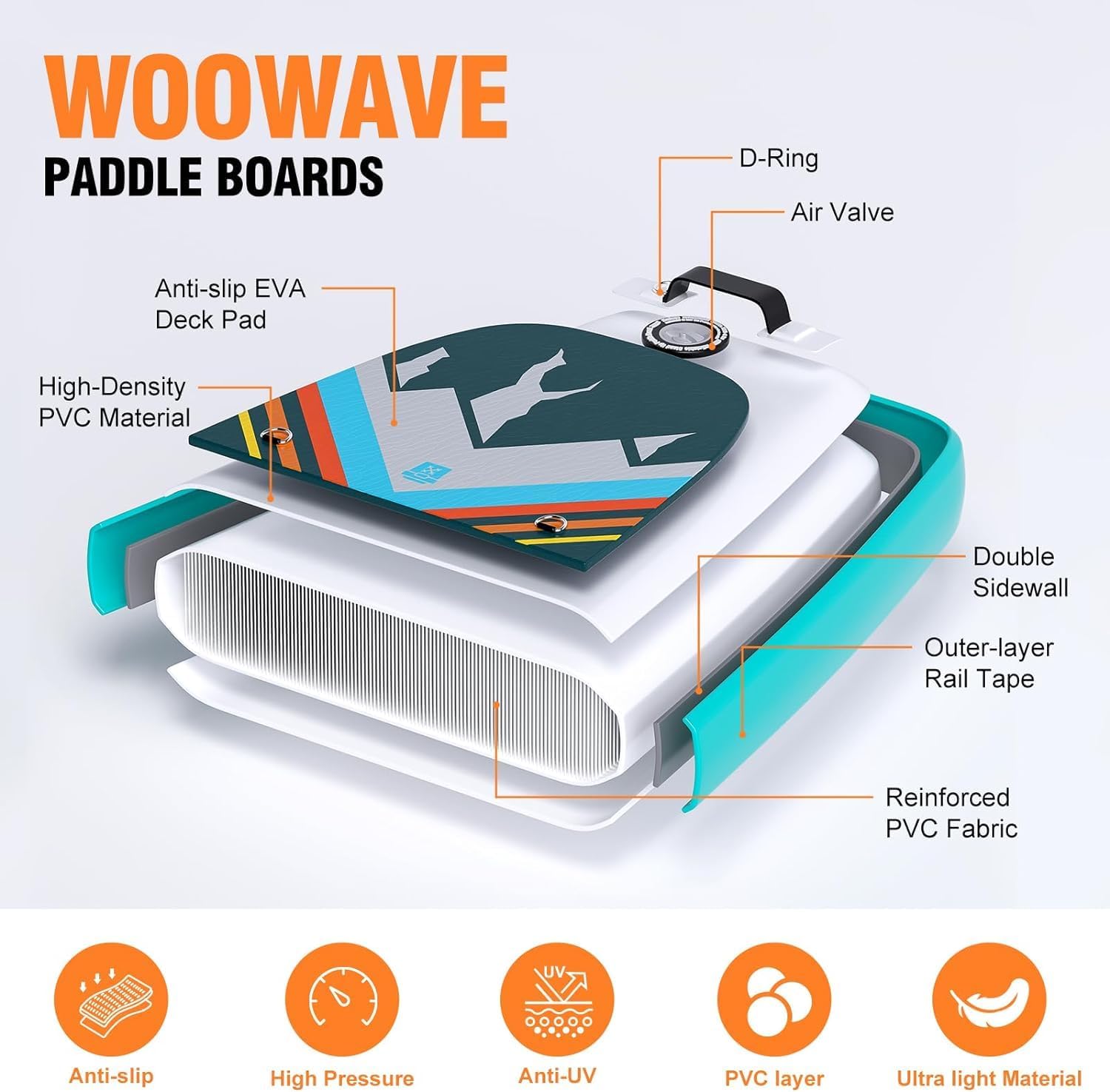 WOOWAVE Inflatable Stand Up Paddle Board 10'2'X32'X6' Wide Stance Non-Slip Deck, Premium SUP Accessories Including Hand Pump, Adjustable Paddle, Backpack, Surf Control Paddleboard for Youth and Adult