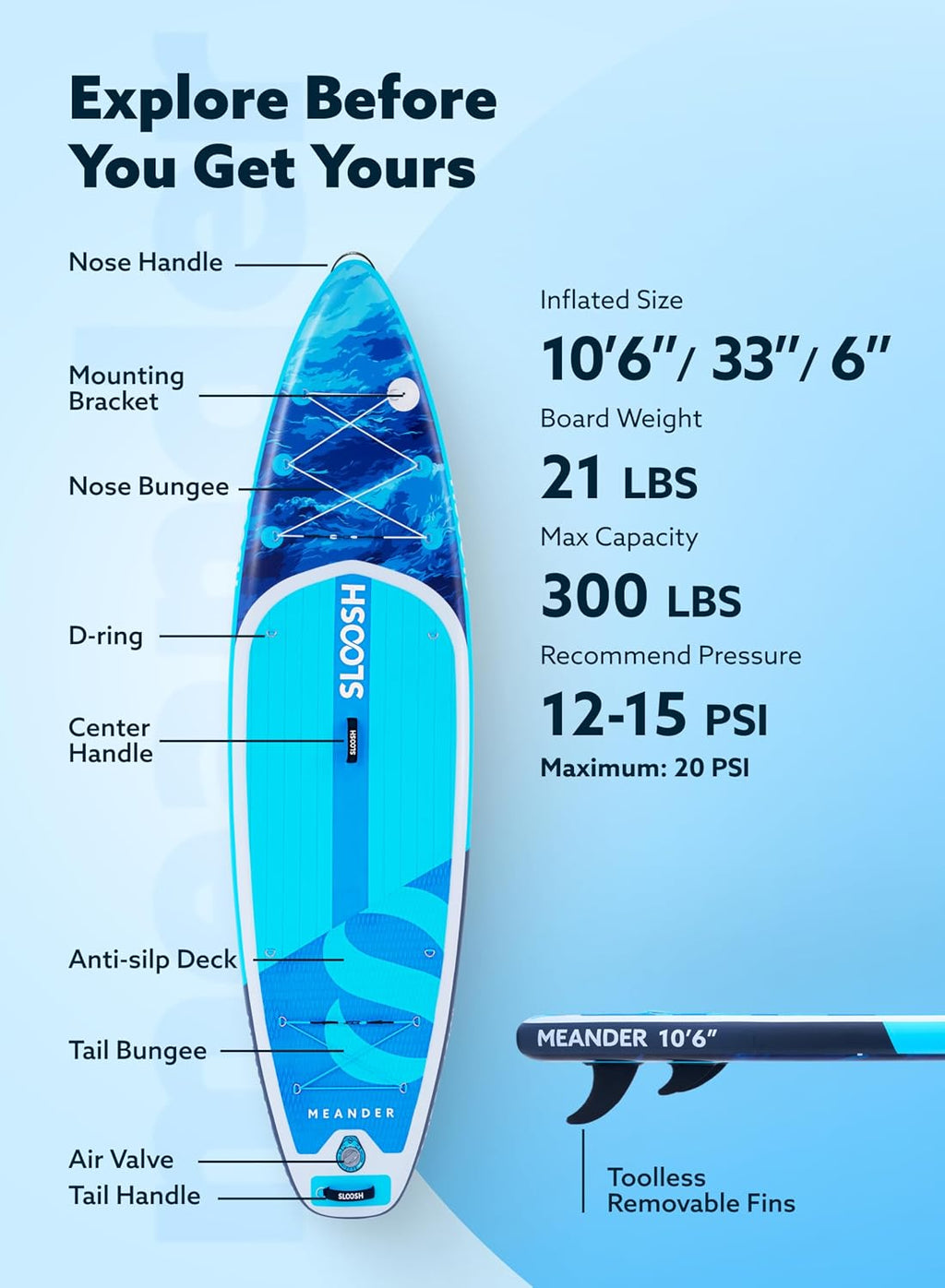 SLOOSH Inflatable Stand Up Paddle Board, 10'6' Inflatable Paddle Boards with Premium Accessories, Non-Slip EVA Deck, Ultra-Light Carry Bag Pump, Meander SUP for Youth & Adults