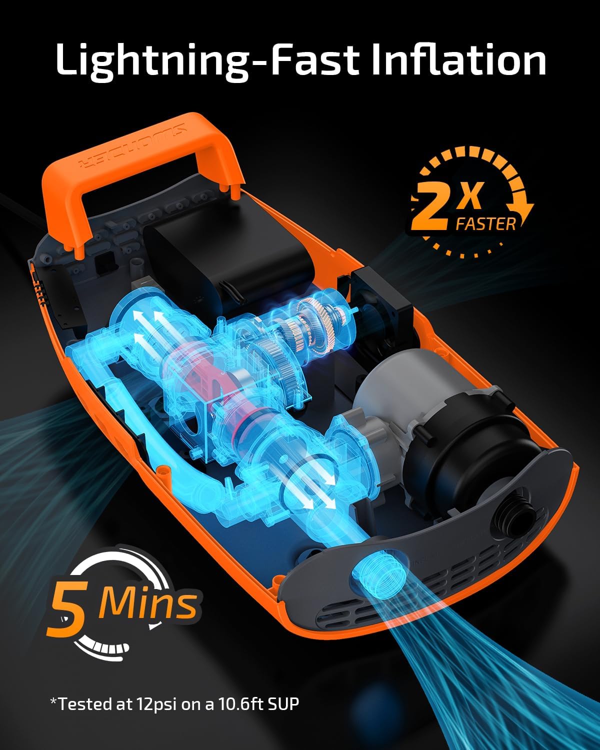 Swonder Seawolf Dual-Power Paddle Board Pump, 2X Faster Electric Air Pump for SUP & Kayak, 20 PSI with Dual Cylinders, Active Cooling, 6000mAh Battery & Car Adapter, Plug Adaptable Up to 17V DC