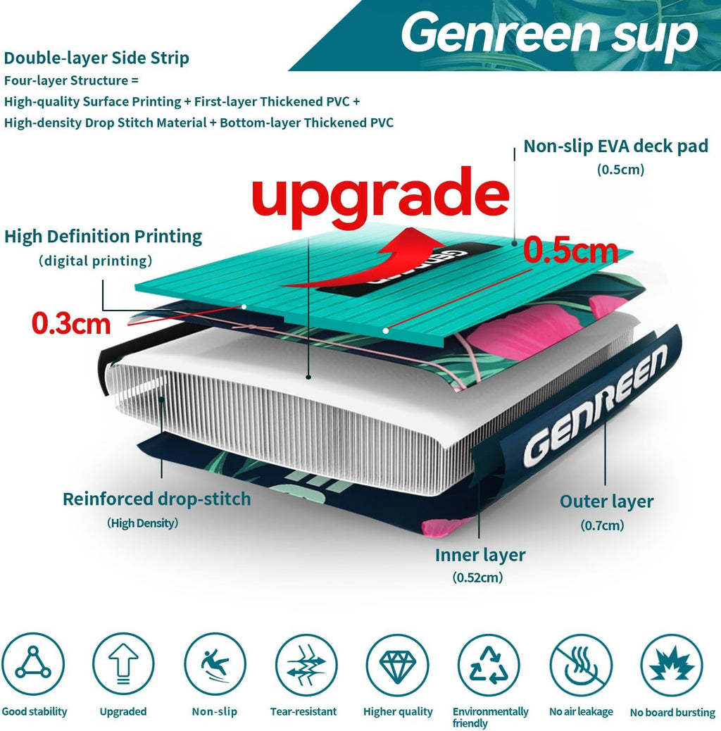 Paddle Board Stand up Paddle Board (Extra Large 11'*33/34') Newly Improved 2 Side Layers 450LBS Quality Inspection×5 (All-Season for JP customers) paddleboards Fishing Family Pet Friendly