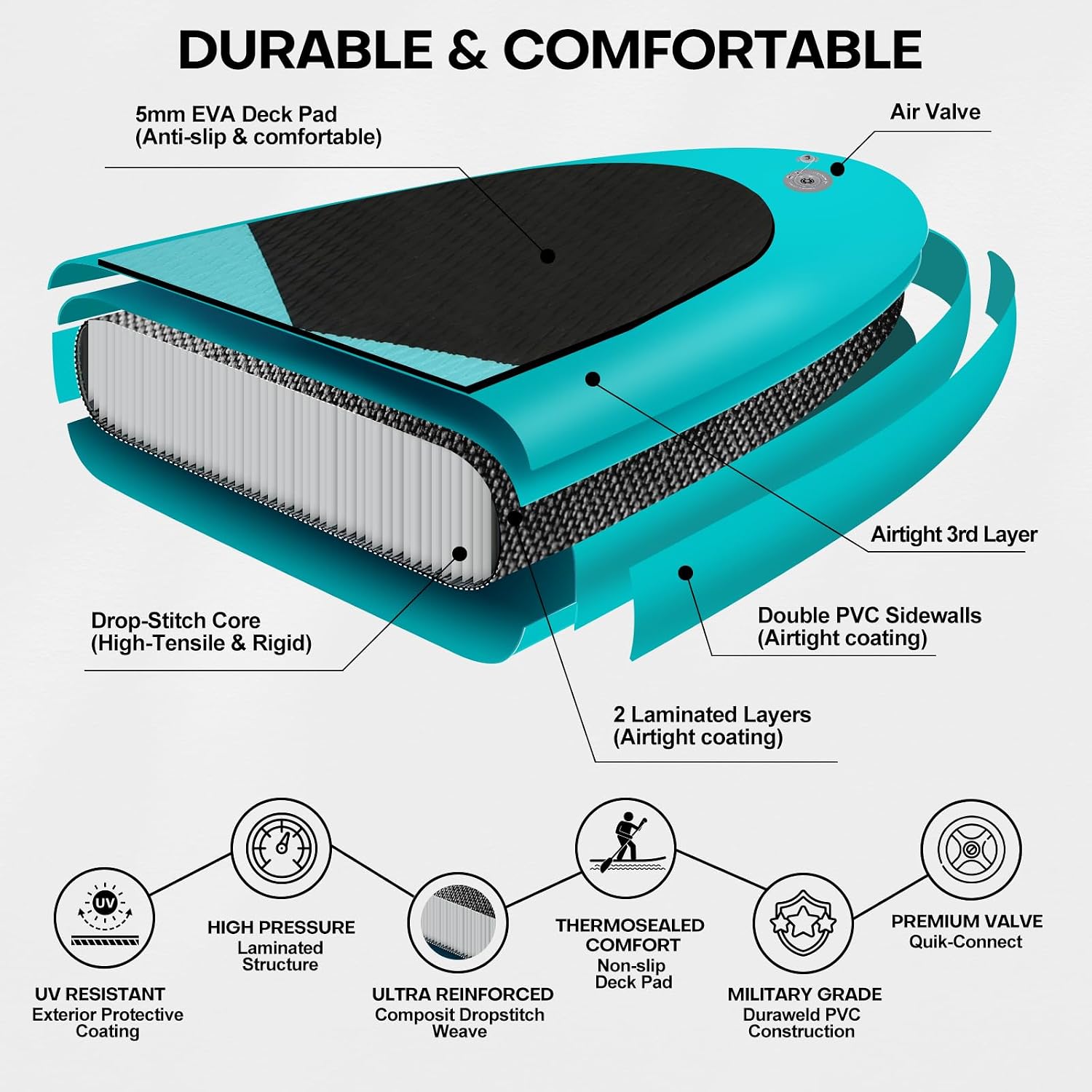 Panana Inflatable Stand Up Paddle Board 10'/10'8''x30''/32''x6'' iSUP Non-Slip Deck Paddleboard for Adults Beginners Youth, with Paddle Pump Fins Leash Backpack