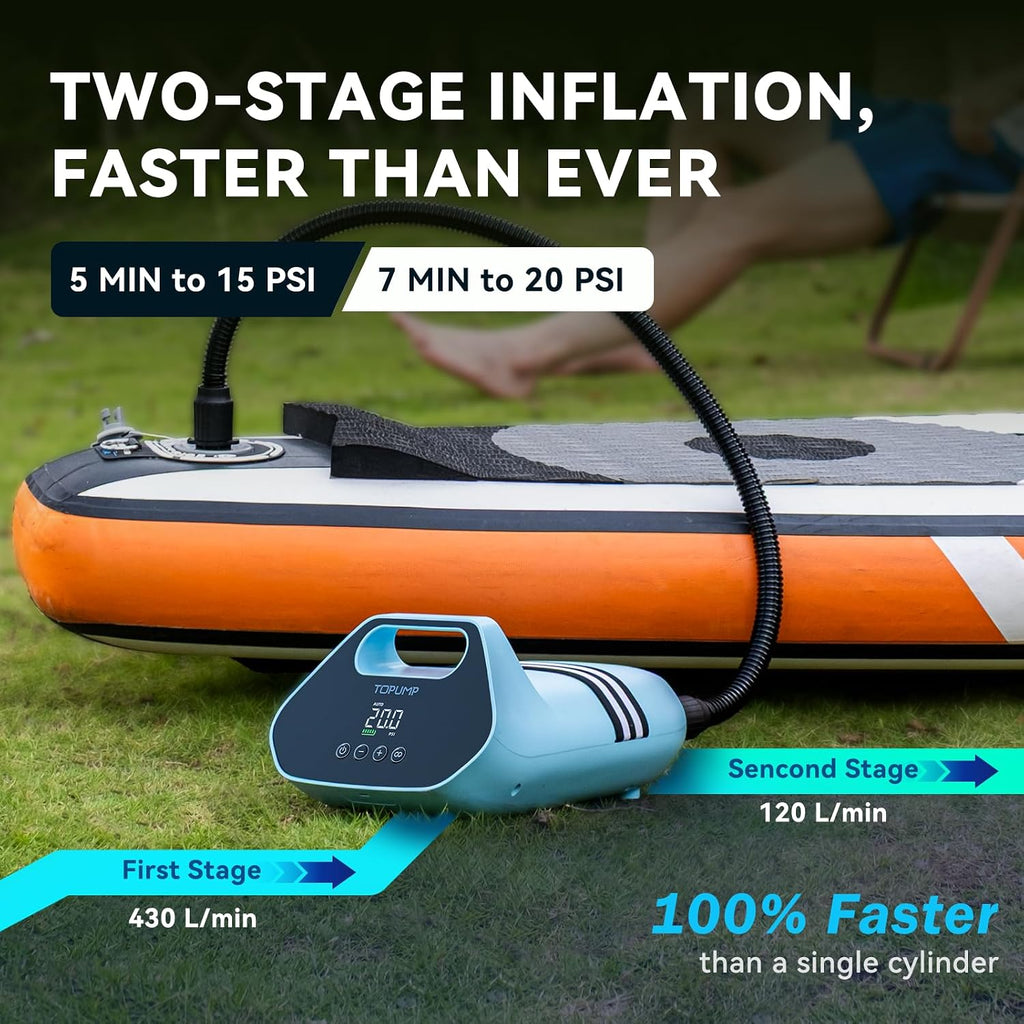 TOPUMP 20PSI Electric Paddle Board Pump TPS300 - High Pressure Rechargeable SUP Pump, Dual Stage Inflation & Deflation, Auto-Off Air Pump for Stand Up Paddle Boards, Boats, Kayaks and Tent