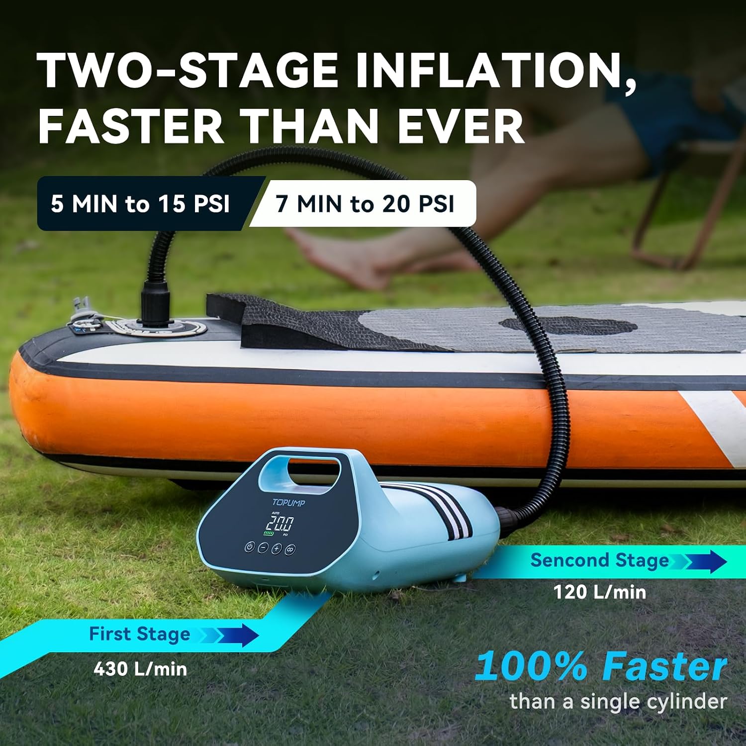TOPUMP 20PSI Electric Paddle Board Pump TPS300 - High Pressure Rechargeable SUP Pump, Dual Stage Inflation & Deflation, Auto-Off Air Pump for Stand Up Paddle Boards, Boats, Kayaks and Tent