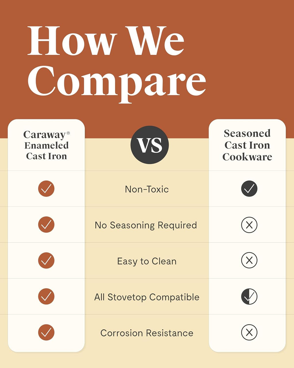 Caraway Enameled Cast Iron Grill Pan - 10.5' Grill Pan for Stovetop Cooking - 3 Layer Enamel Coating - No Seasoning Required - Compatible With All Stovetops - Free From Forever Chemicals - Gray