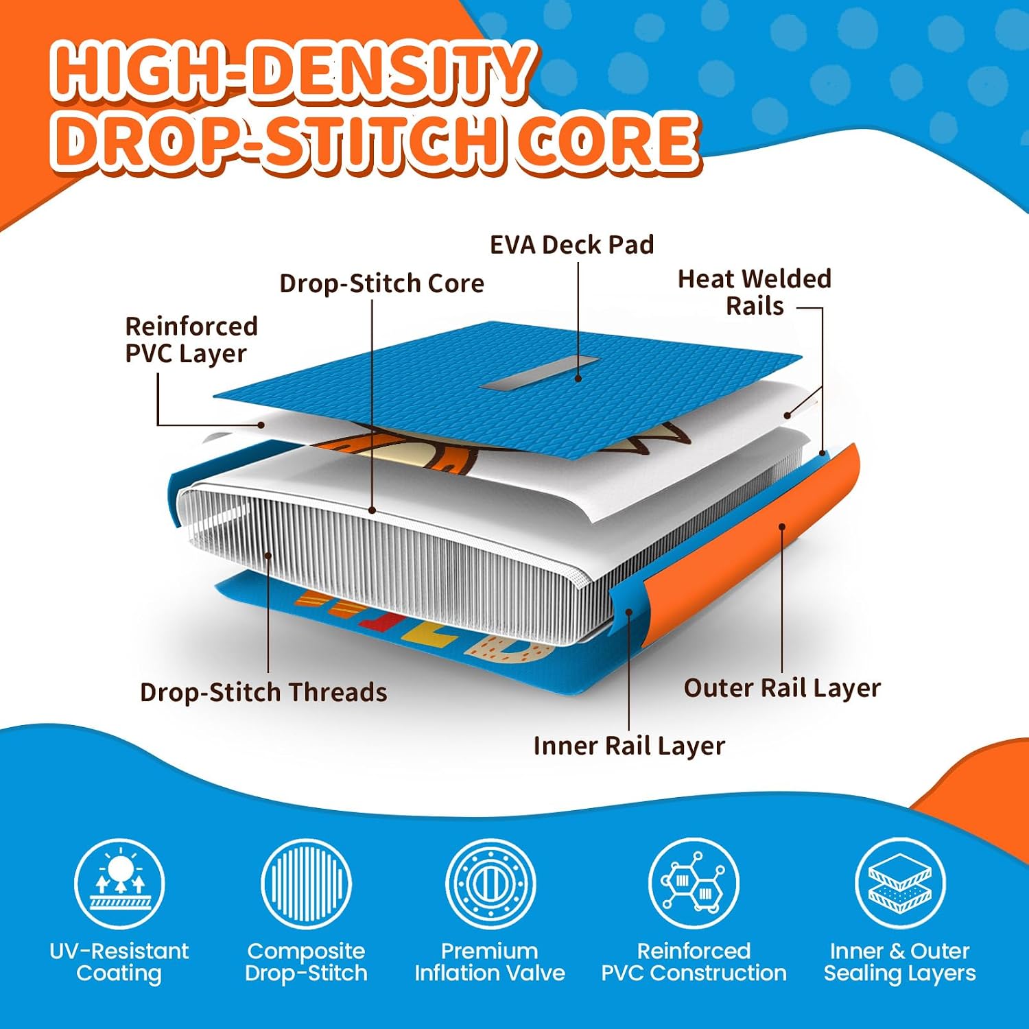 Kids Inflatable Stand Up Paddle Board with SUP Accessories,Wide Stable Design,Non-Slip Comfort Deck, Inflatable Paddle Board for Kids & Children