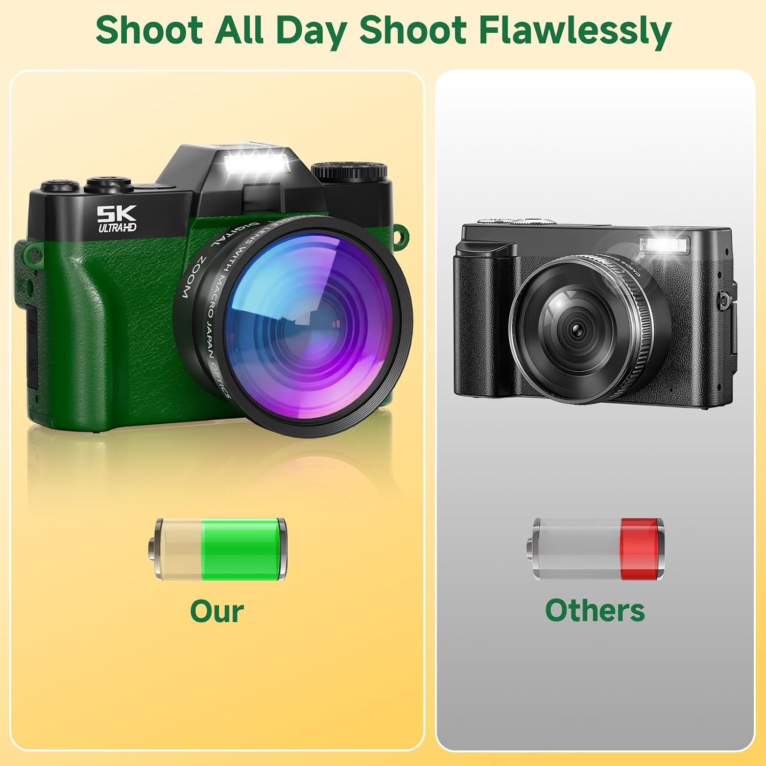 Digital Camera,UHD 75MP 5K Digital Camera for Photography with WiFi,64GB SD Card Vlogging Camera for YouTube,Travel Camera Featuring 3' 180°Flip Screen,Suitable for Beginners and Teens,Green