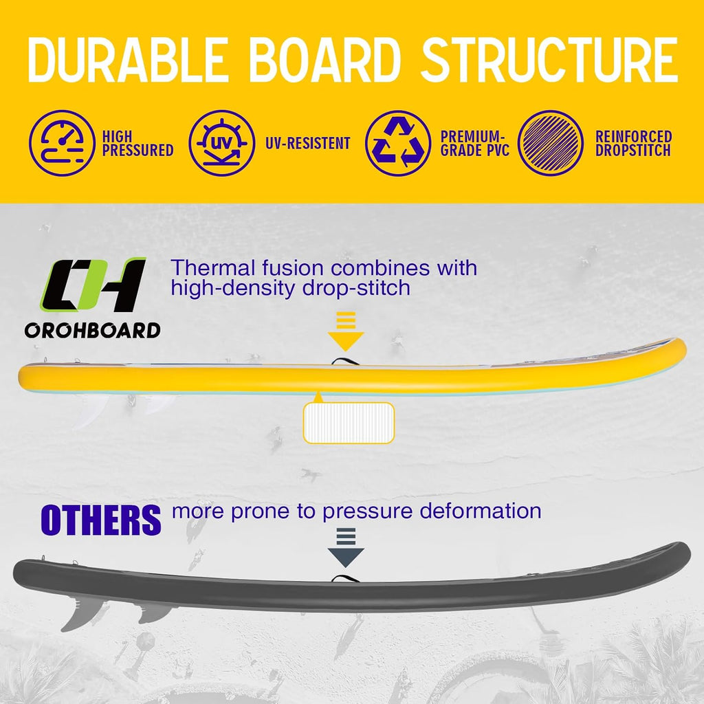 Inflatable Paddle Board 11'6/10'6 Paddle Board - All-Around SUP Board for Adults & Beginners, Stand Up Paddle Board with Complete Accessory Kit for Lake, River, Ocean