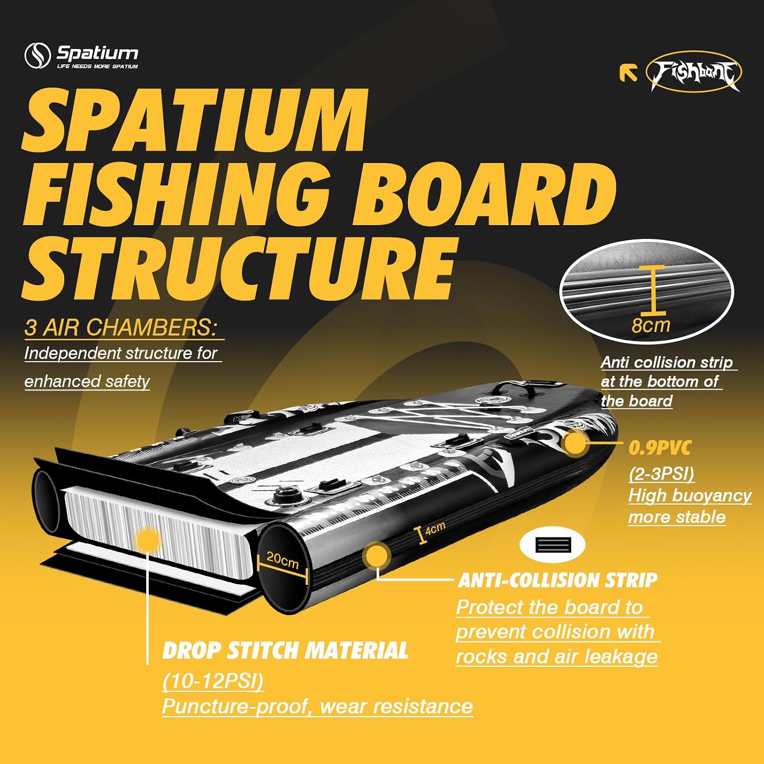 Spatium Triple Chamber Fishing Board SUP Inflatable Stand Up Paddle Board 11'*48'*6',Fishing Kayak with Premium Accessories 2 Fishing Rod Holders