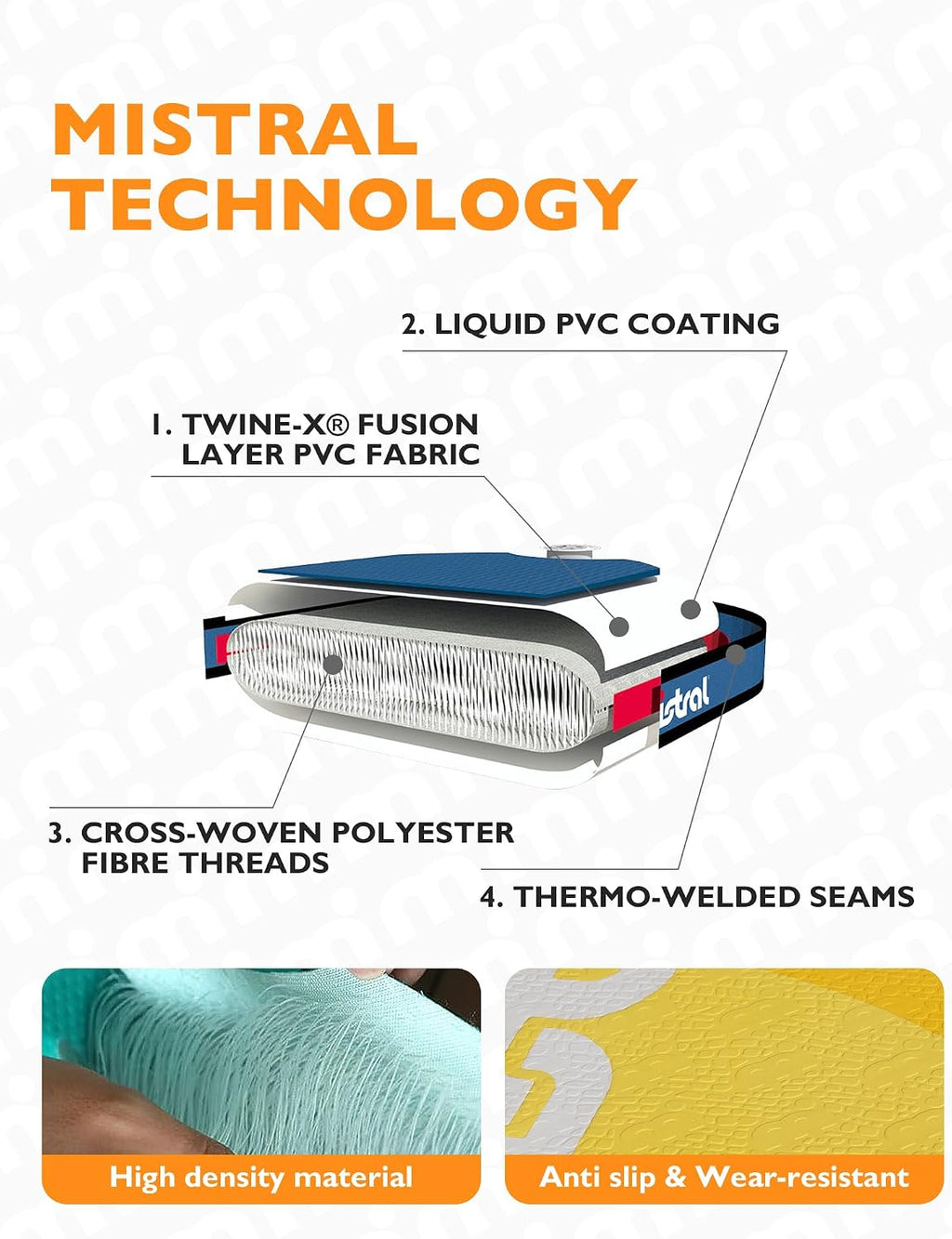 Mistral Inflatable Stand Up Paddle Board, 11'6 x31''x6'' Paddle Boards with SUP Accessories, SUP Paddle Board for Family, Touring, Kayaking, Yoga, Pets, Stable and Lightweight Isup for Adult & Youth