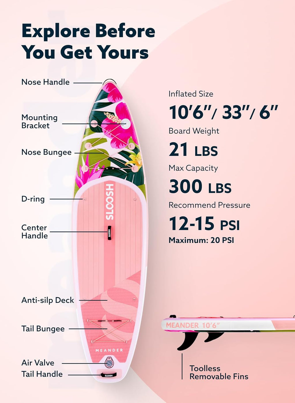 SLOOSH Inflatable Stand Up Paddle Board, 10'6' Inflatable Paddle Boards with Premium Accessories, Non-Slip EVA Deck, Ultra-Light Carry Bag Pump, Meander SUP for Youth & Adults
