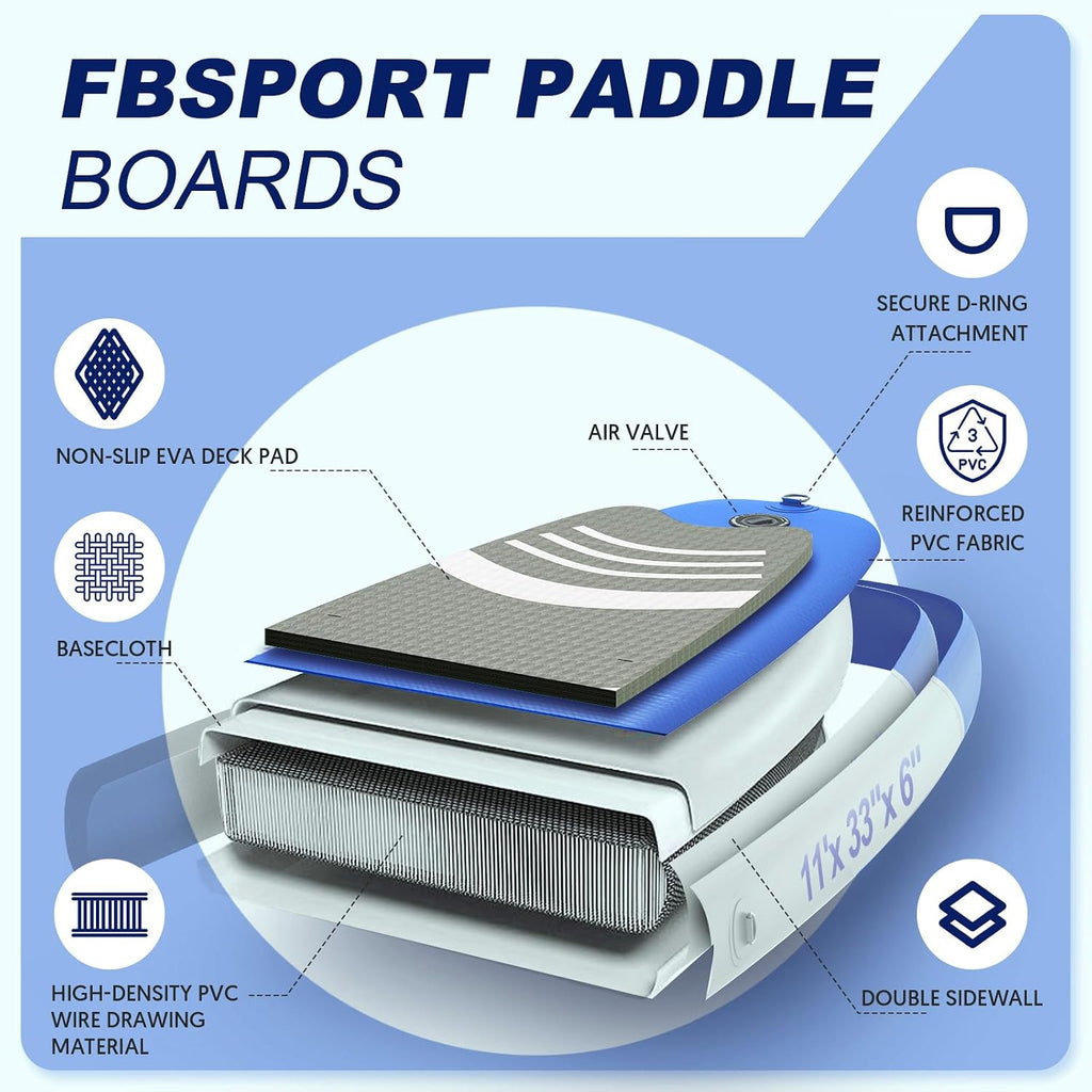 FBSPORT 11' Premium Stand Up Paddle Board, Yoga Board with SUP Accessories & Carry Bag | Wide Stance, Surf Control, Non-Slip Deck, Leash, Paddle and Pump for Youth & Adult