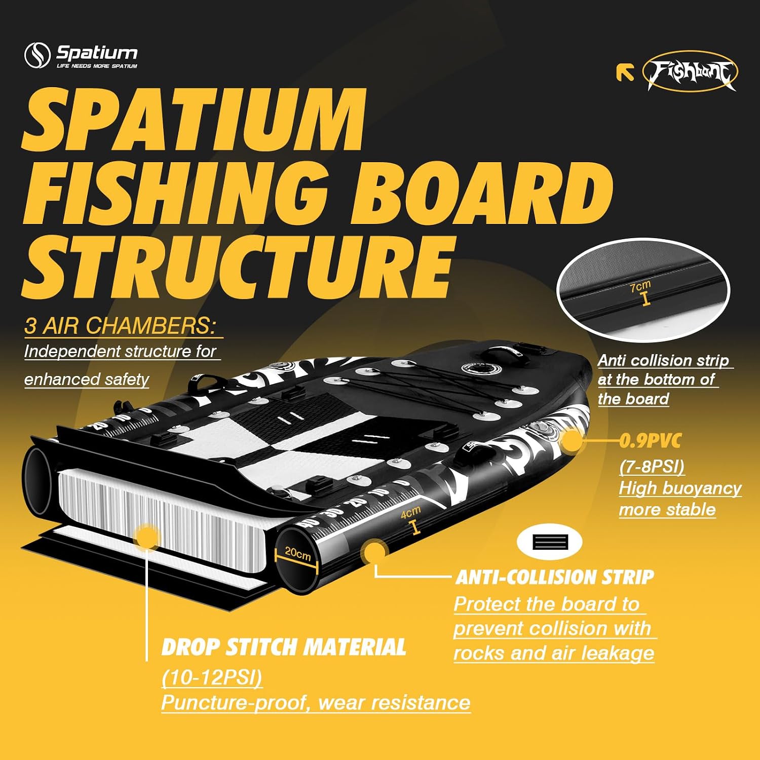 Fishing Paddle Board Triple Chamber Inflatable Stand Up Paddle Board 11'*48'*6',Fishing Kayak withPremium Accessories,Capacity 660 LBS