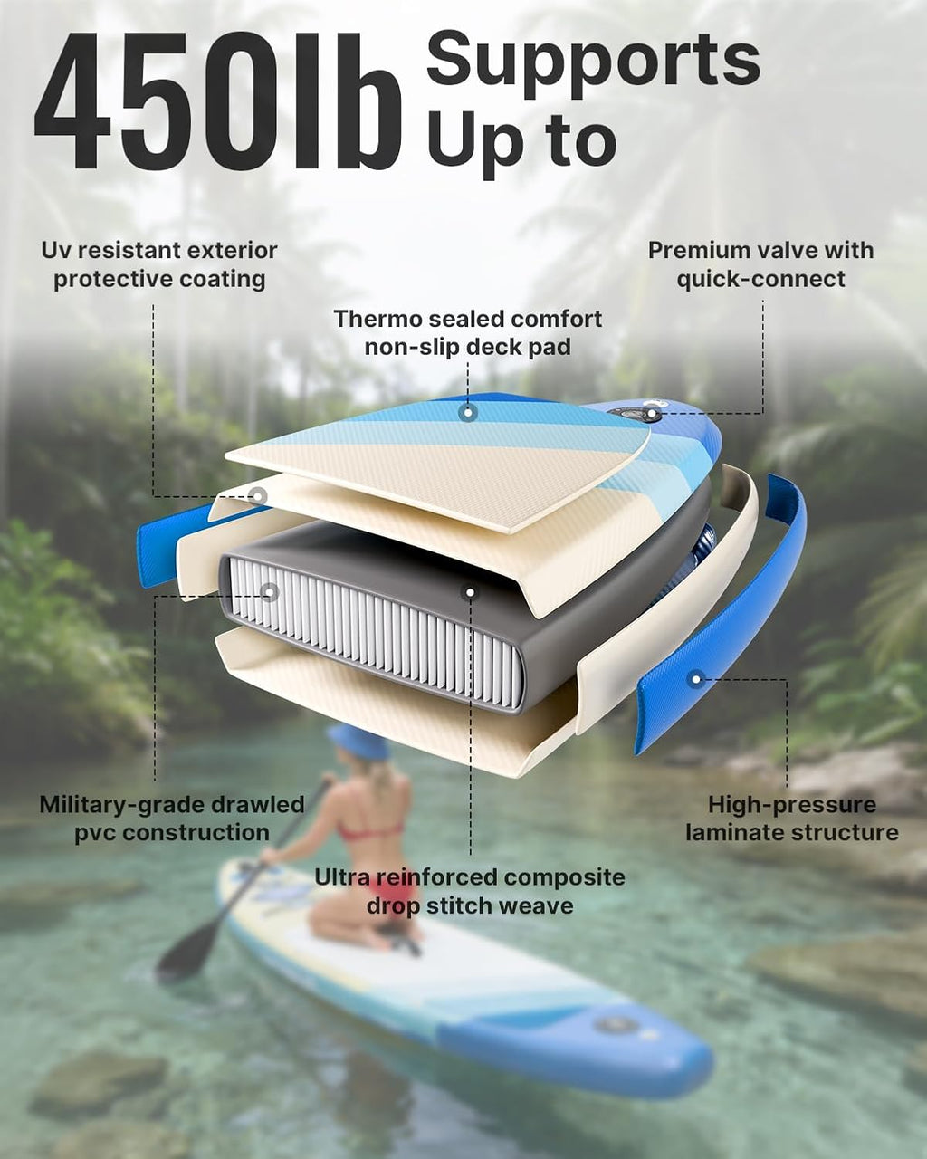 YOTTOY Inflatable Stand Up Paddle Board,Stable Lightweight 10'5' SUP with Non-Slip EVA Deck, Premium Paddleboard Accessories, Three-Fin System & Carry Bag,All-Around Inflatable SUP