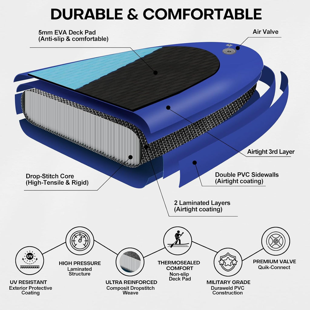 Panana Inflatable Stand Up Paddle Board 10'/10'8''x30''/32''x6'' iSUP Non-Slip Deck Paddleboard for Adults Beginners Youth, with Paddle Pump Fins Leash Backpack