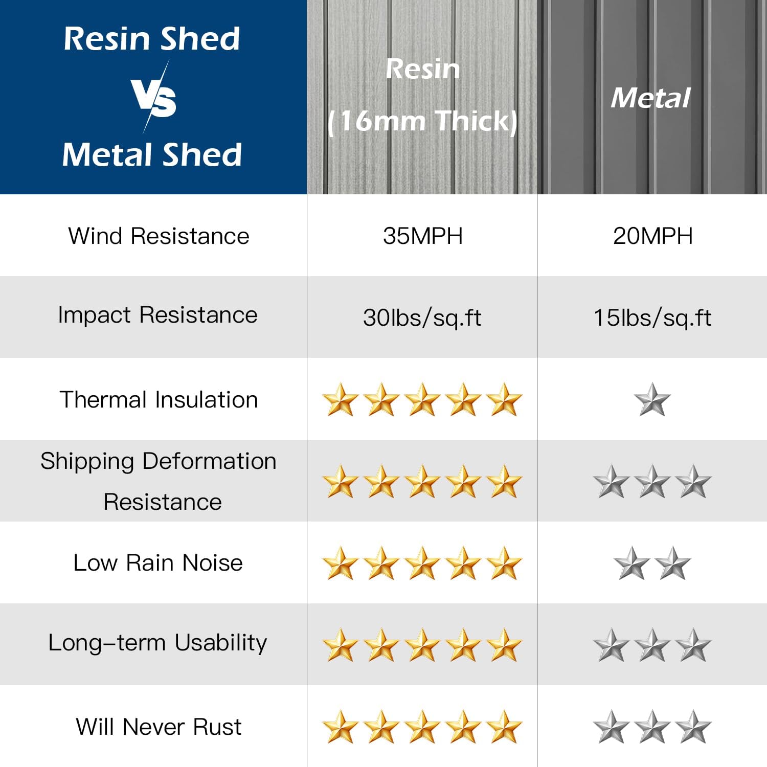 Domi 6x9FT Lean to Resin Shed, Plastic Outdoor Storage Shed with Carpet, Outside Storage Building for Garden Tools, Bike, Lawn Mower, Yard