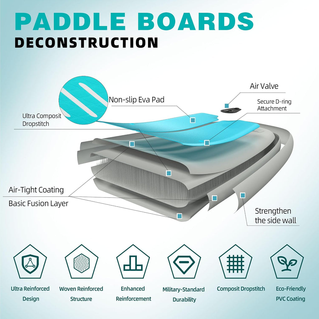 11 ft Inflatable Paddle Board with SUP Accessories, Non Slip EVA Deck, Extra Long Extra Wide iSUP, All Around Stand Up Paddle Board for Adults & Youth