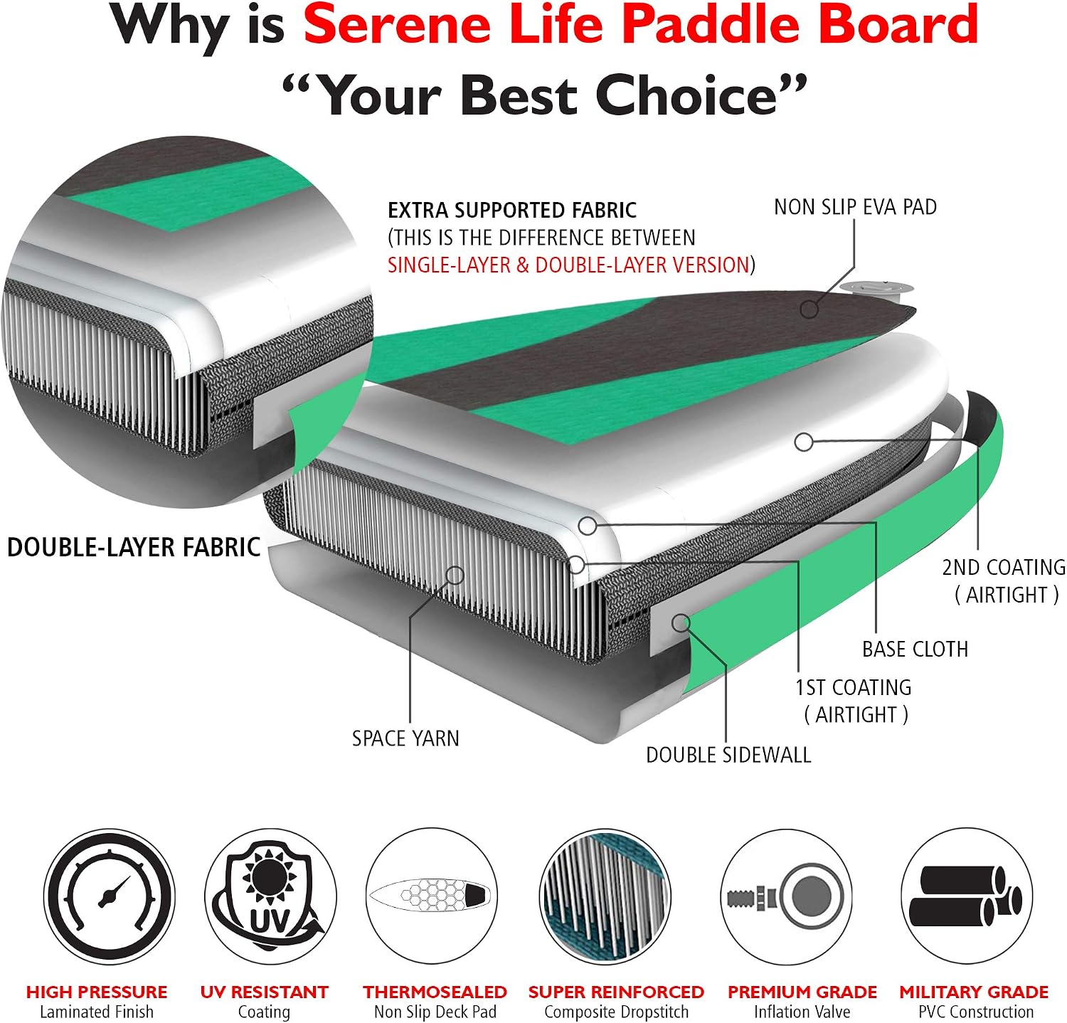 SereneLife Inflatable Stand Up Paddle Board with Premium SUP Accessories – Wide Stable Design with Non-Slip EVA Deck Pad for Adults and Youth of All Skill Levels, 350 lbs Capacity