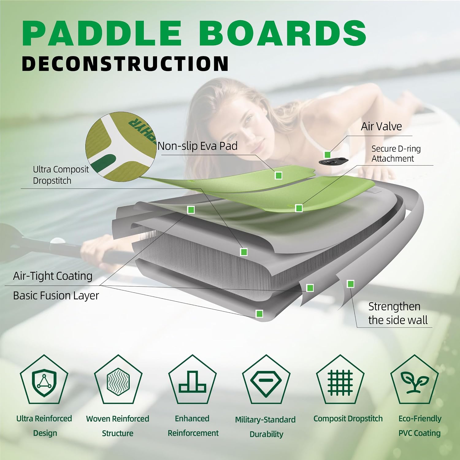 11 ft Inflatable Paddle Board with SUP Accessories, Non Slip EVA Deck, Extra Long Extra Wide iSUP, All Around Stand Up Paddle Board for Adults & Youth