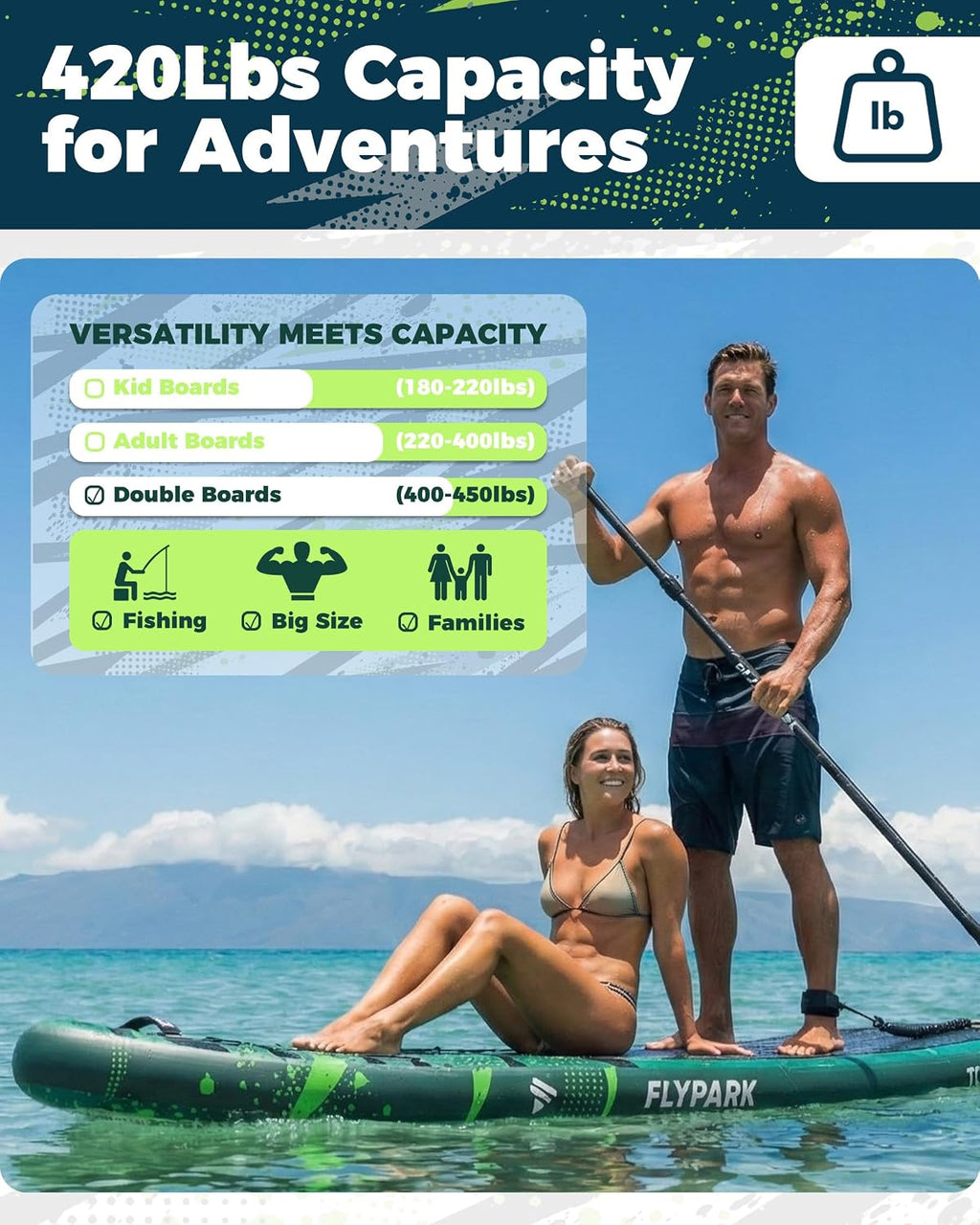 Flypark 11'x34 Inflatable Paddle Boards, Extra Wide SUP for 420lbs/3Adults, Yoga Stand Up Paddle Board, 110L Backpack, 15 D-Rings, Shoulder Strap, US-Fin, 2-Action Pump