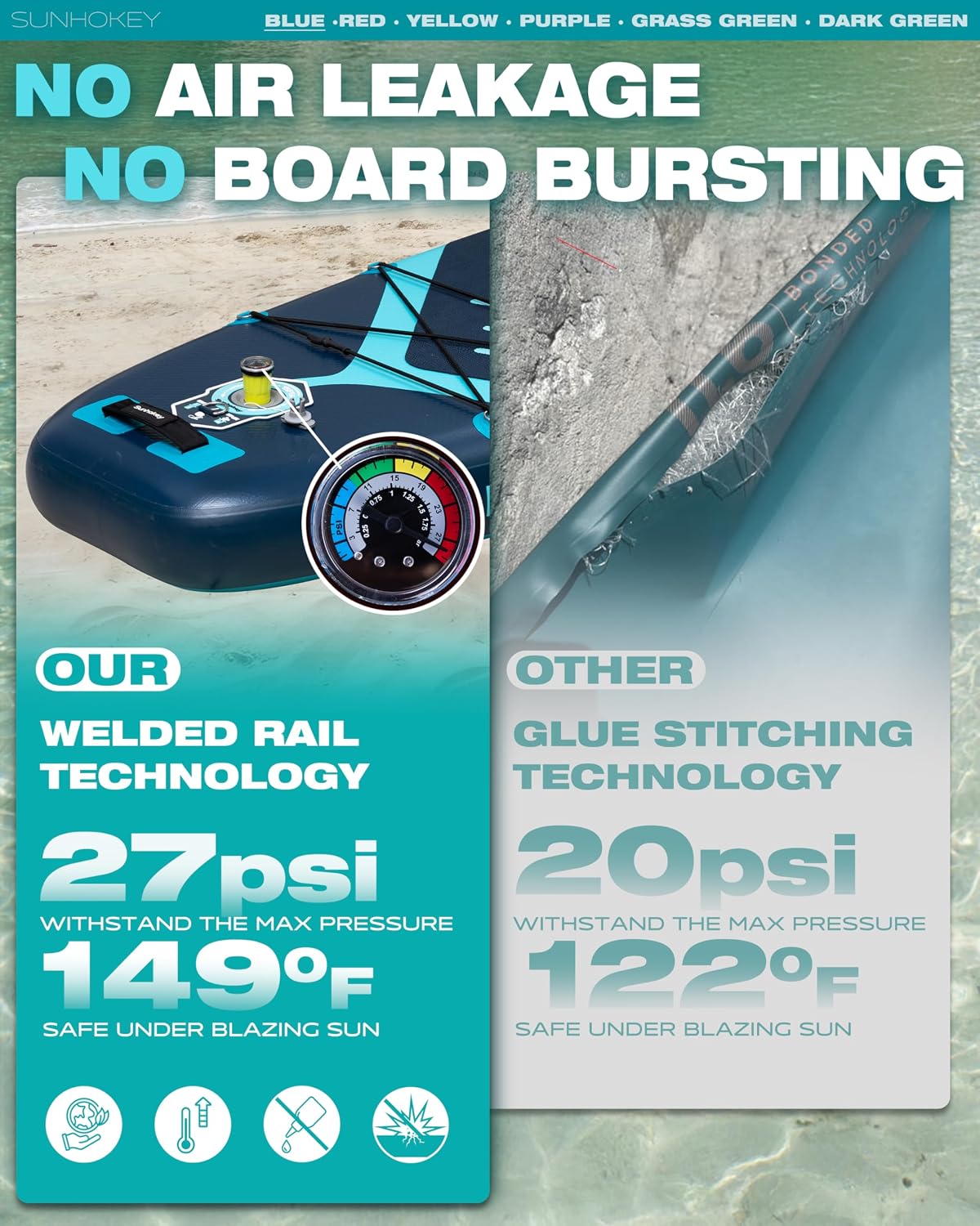 11'×34'' Extra Wide Inflatable Paddle Board with Seam Welded Technology, Stand Up Paddle Board, 420lb Capacity for Adults, Sup Board for All-Level with 2-Blade Paddle/Dual-Action Pump/Leash