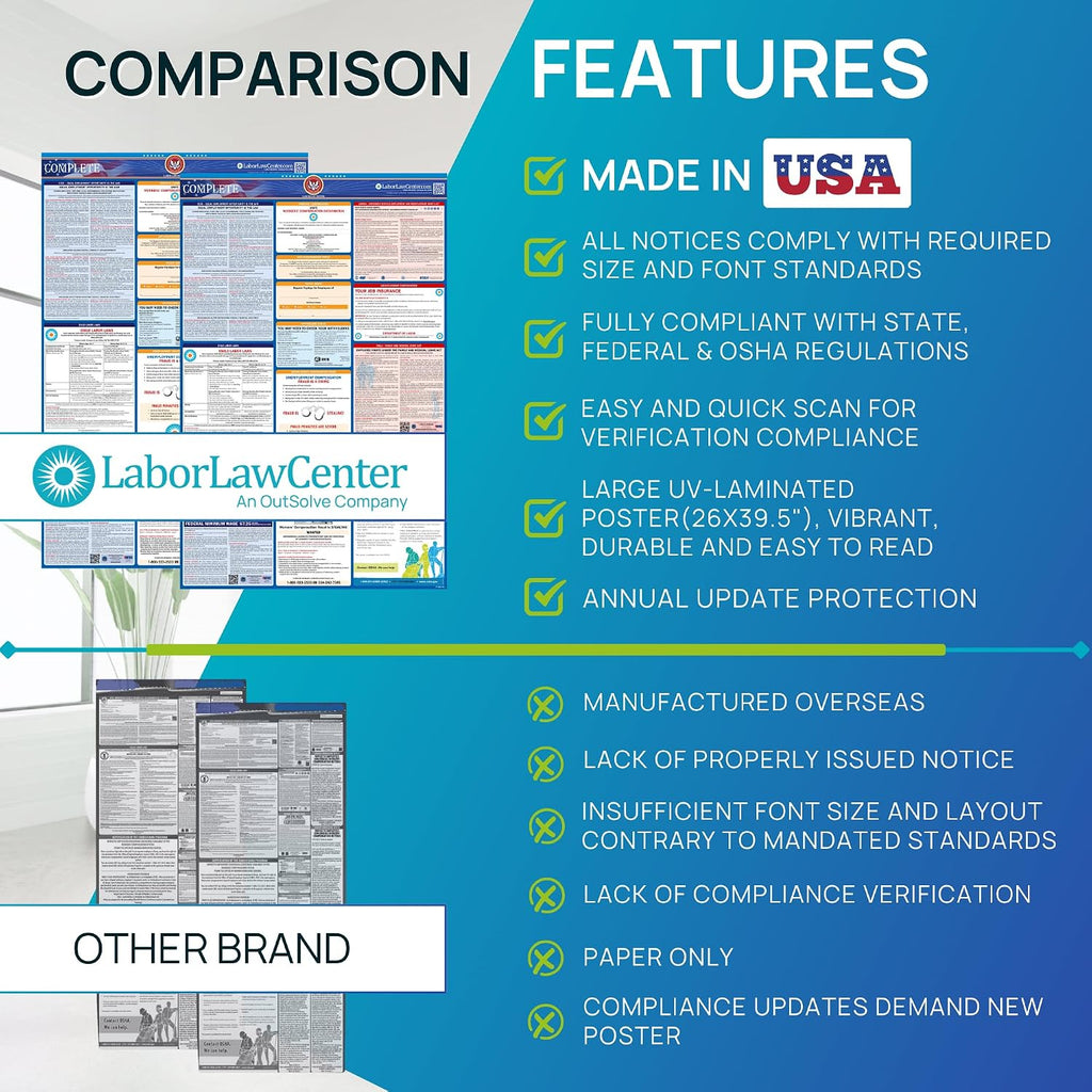 Illinois 2026 Labor Law Poster – State & Federal Compliance – OSHA, EEOC, FMLA, Minimum Wage – Durable, Laminated & Waterproof Workplace Employment Poster – Made in USA – 26' x 39.5', 5-Pack