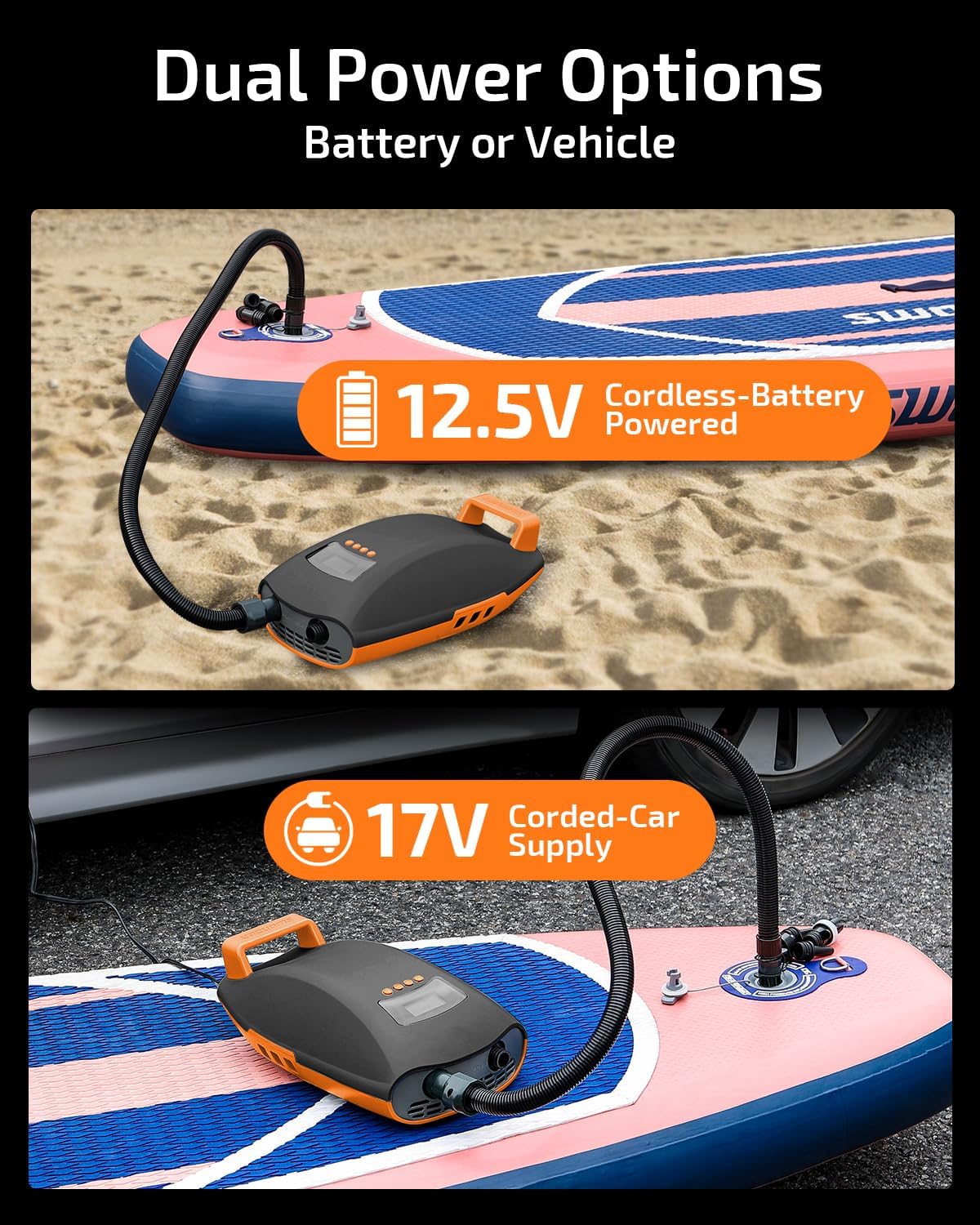 Swonder Seawolf Dual-Power Paddle Board Pump, 2X Faster Electric Air Pump for SUP & Kayak, 20 PSI with Dual Cylinders, Active Cooling, 6000mAh Battery & Car Adapter, Plug Adaptable Up to 17V DC