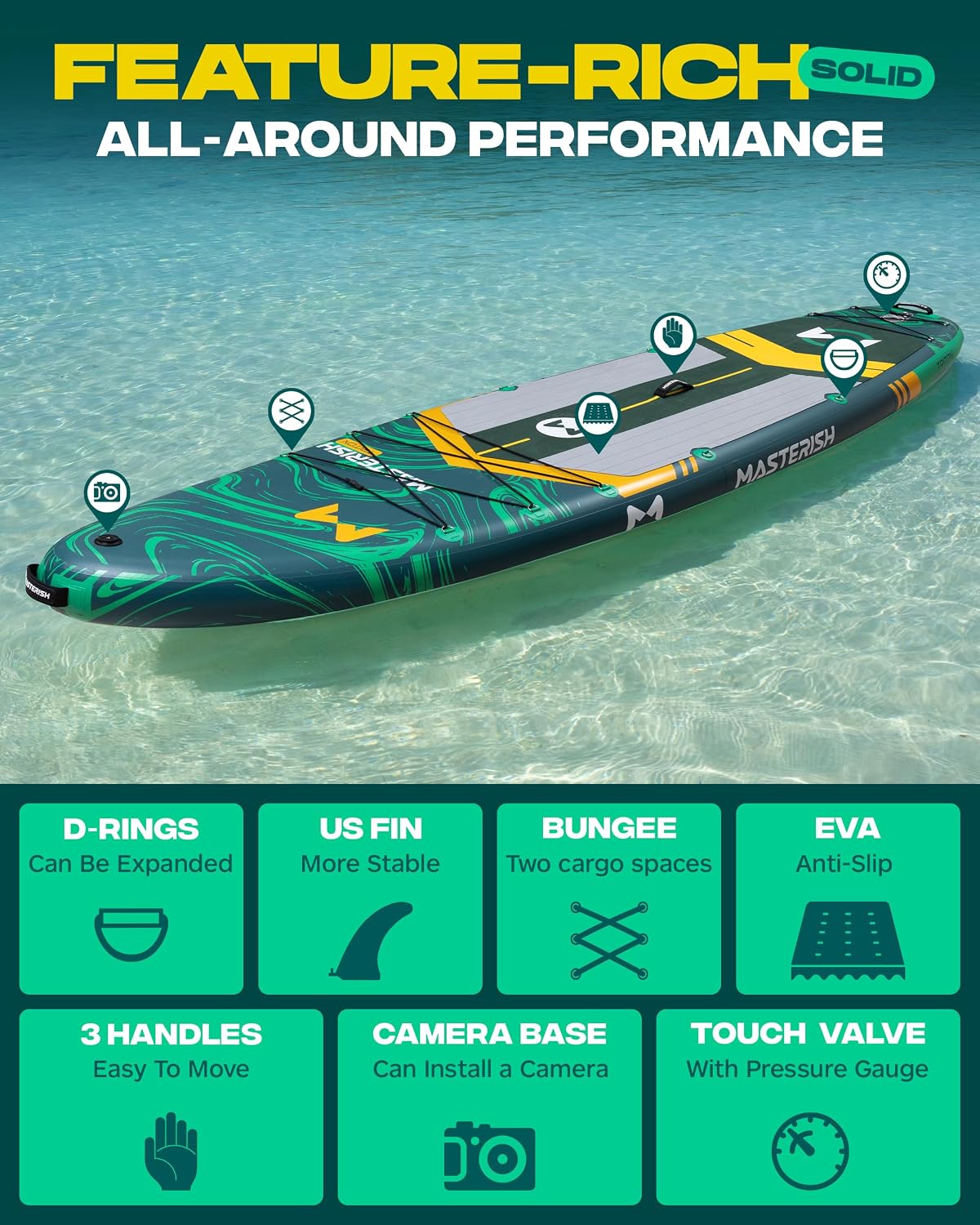 Extra Wide Inflatable Paddle Board 11'6 x 35'' x 6'', 450 LB High Weight Capacity SUP, Wide Stable Stand Up Paddle Board for Heavy People, Family & 2/3 Person, XL All-Around Paddleboard