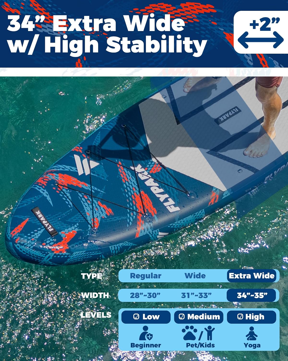 Flypark 11'x34 Inflatable Paddle Boards, Extra Wide SUP for 420lbs/3Adults, Yoga Stand Up Paddle Board, 110L Backpack, 15 D-Rings, Shoulder Strap, US-Fin, 2-Action Pump