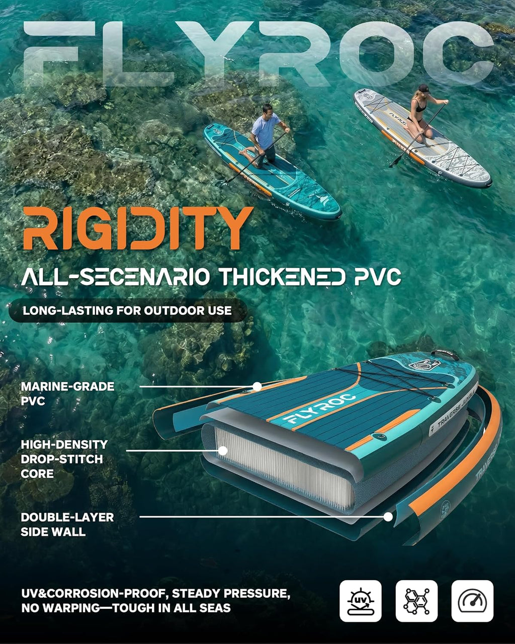 11'6x35'' Extra Wide Inflatable Paddle Board, 450lb Capacity Stand Up Paddle Board for Adults (x3), Stable Inflatable SUP, All Skill Levels, 3 Handles, 100L Backpack, 3PCS Paddle, 5L Dry Bag