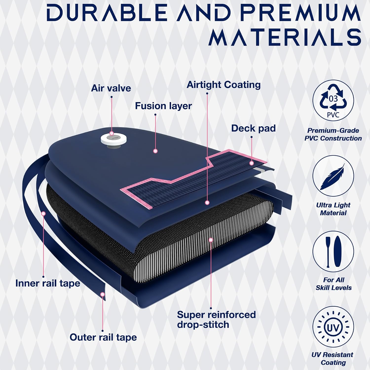 AIR-STONE 10'6' 450 lb Capacity，Inflatable Stand Up Paddle Board with sup Accessories Including Backpack, Repairing Kits, Non-Slip Deck, Leash, 3 Fins, Paddle and Hand Pump