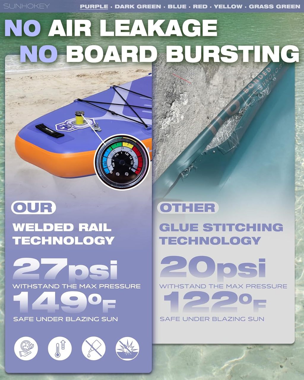 11'×34'' Extra Wide Inflatable Paddle Board with Seam Welded Technology, Stand Up Paddle Board, 420lb Capacity for Adults, Sup Board for All-Level with 2-Blade Paddle/Dual-Action Pump/Leash