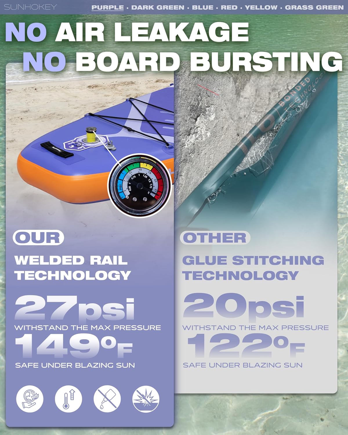 11'×34'' Extra Wide Inflatable Paddle Board with Seam Welded Technology, Stand Up Paddle Board, 420lb Capacity for Adults, Sup Board for All-Level with 2-Blade Paddle/Dual-Action Pump/Leash
