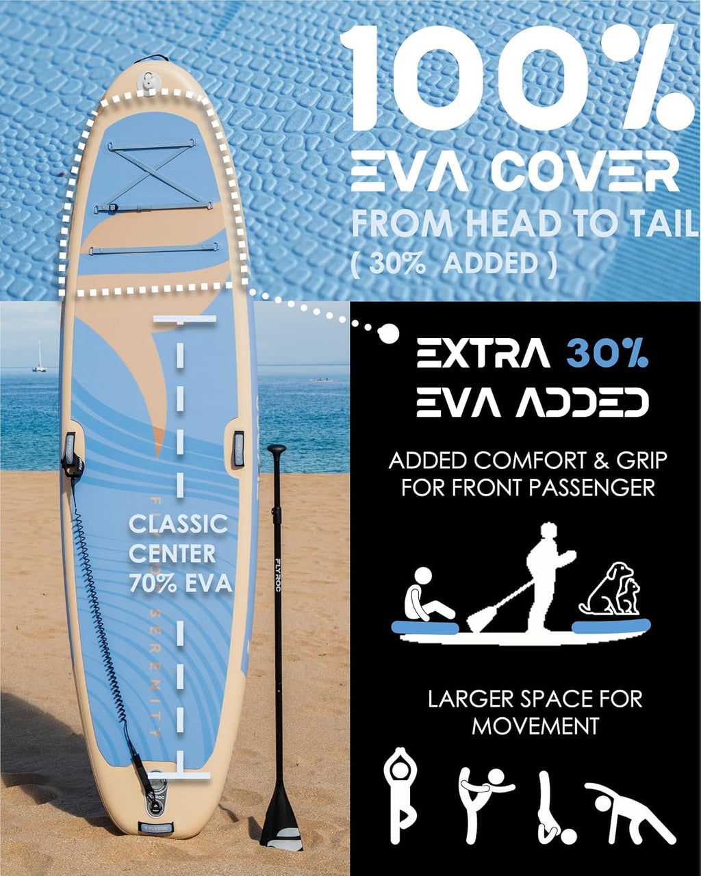 11'x35 Extra Wide Inflatable Paddle Board, 430lb Capacity Stable Paddleboard for Yoga, Stand up Paddle Board for Adults(x3), Full Coverage EVA Deck, 5 Handles, 100L Backpack, All-Round