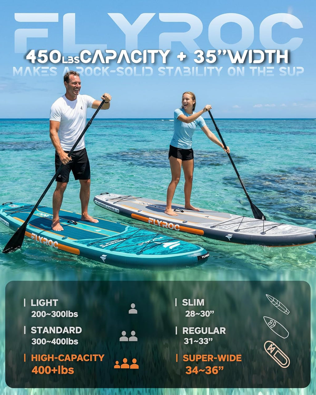 11'6x35'' Extra Wide Inflatable Paddle Board, 450lb Capacity Stand Up Paddle Board for Adults (x3), Stable Inflatable SUP, All Skill Levels, 3 Handles, 100L Backpack, 3PCS Paddle, 5L Dry Bag
