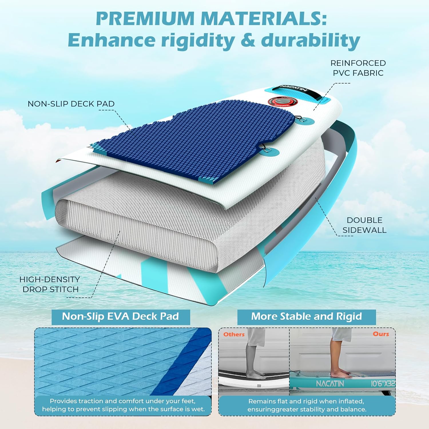NACATIN Inflatable Stand Up Paddle Board,10'6'Upgrade Version Blow Up Paddle Boards for Adults with Premium SUP Accessories& Backpack,Adjustable Paddle,Camera Mount,Hand Pump, for Lake, River, Yoga