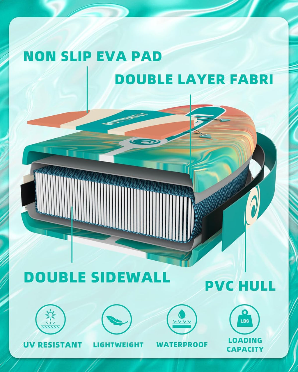 11'*33'/34' Inflatable Stand Up Paddle Board for Beginners,400/420lbs Capacity, Anti-Slip EVA Deck, Includes Adjustable Paddle, Pump, Backpack & SUP Accessories for Surfing, Fishing, Yoga & More