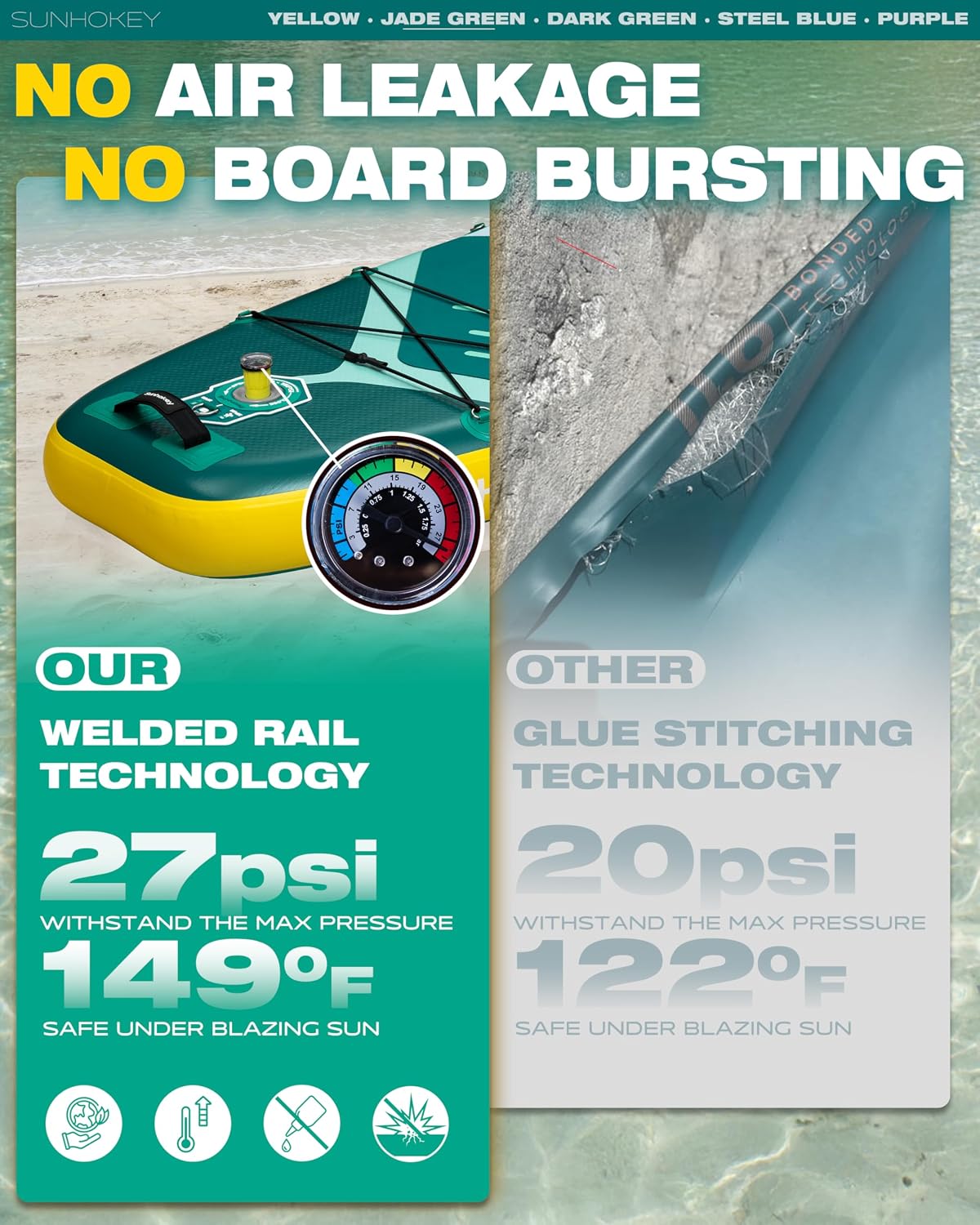 11'×34'' Extra Wide Inflatable Paddle Board with Seam Welded Technology, Stand Up Paddle Board, 420lb Capacity for Adults, Sup Board for All-Level with 2-Blade Paddle/Dual-Action Pump/Leash