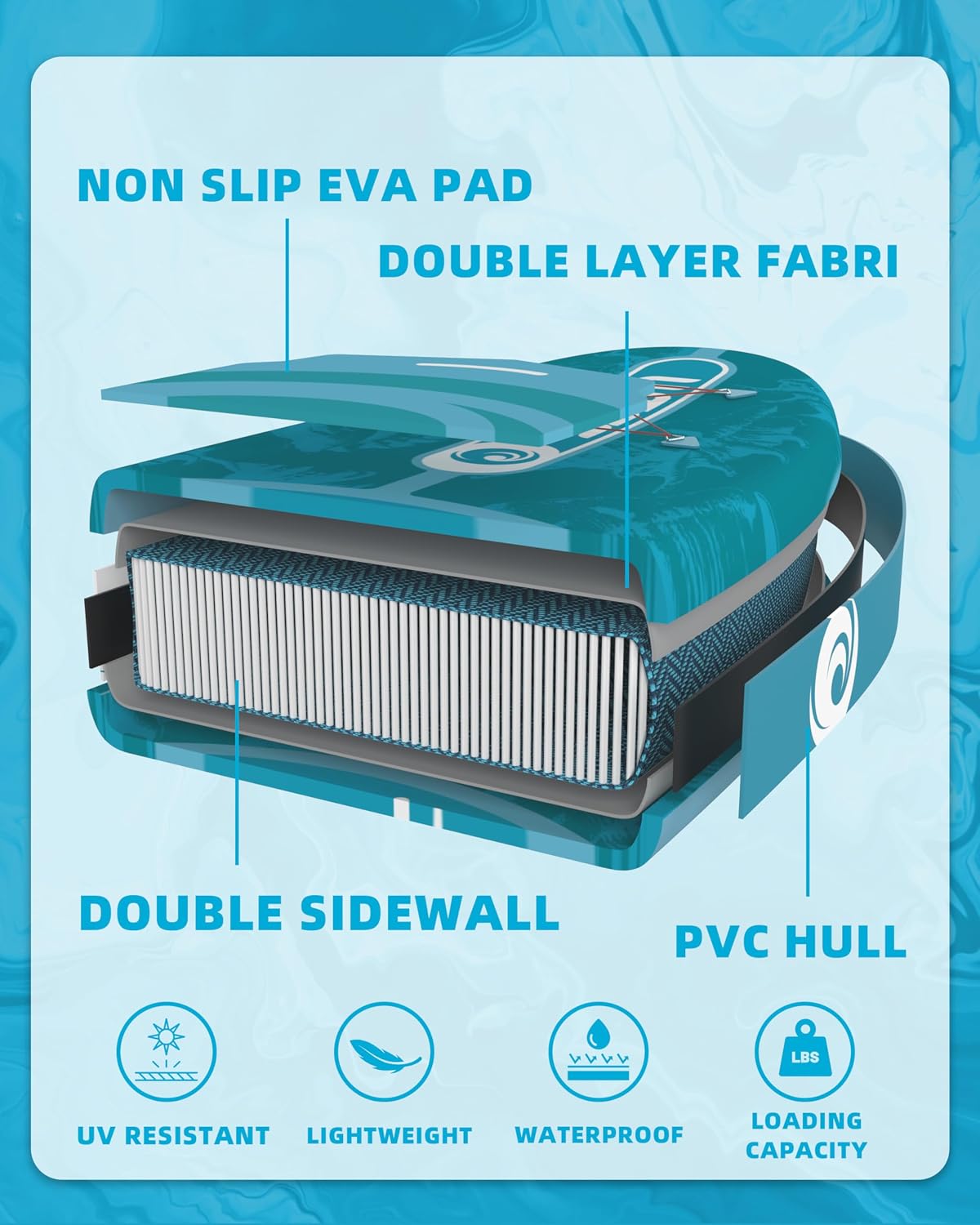 Inflatable Paddle Boards, Stand Up Paddle Board for Adults Youth of All-Round, 10'6'' *33'' * 6'' Extra Wide & No-Slip Sup for Yoga Fishing
