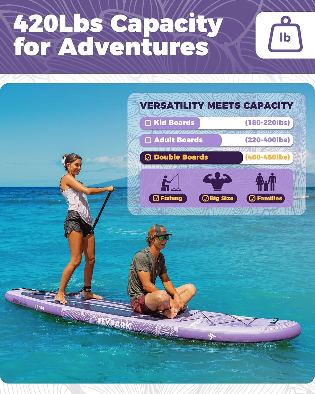 Flypark 11'x34 Inflatable Paddle Boards, Extra Wide SUP for 420lbs/3Adults, Yoga Stand Up Paddle Board, 110L Backpack, 15 D-Rings, Shoulder Strap, US-Fin, 2-Action Pump