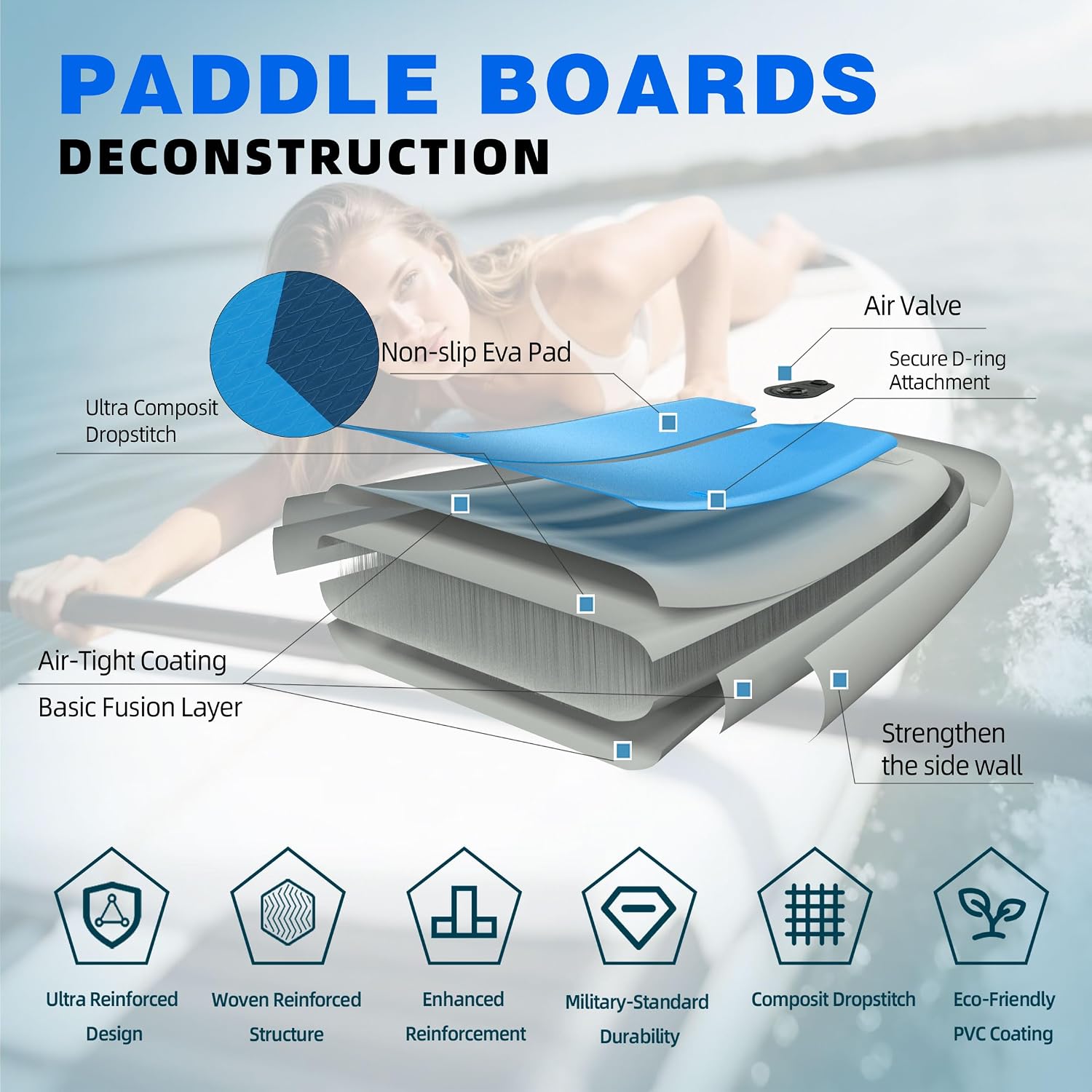 11 ft Inflatable Paddle Board with SUP Accessories, Non Slip EVA Deck, Extra Long Extra Wide iSUP, All Around Stand Up Paddle Board for Adults & Youth