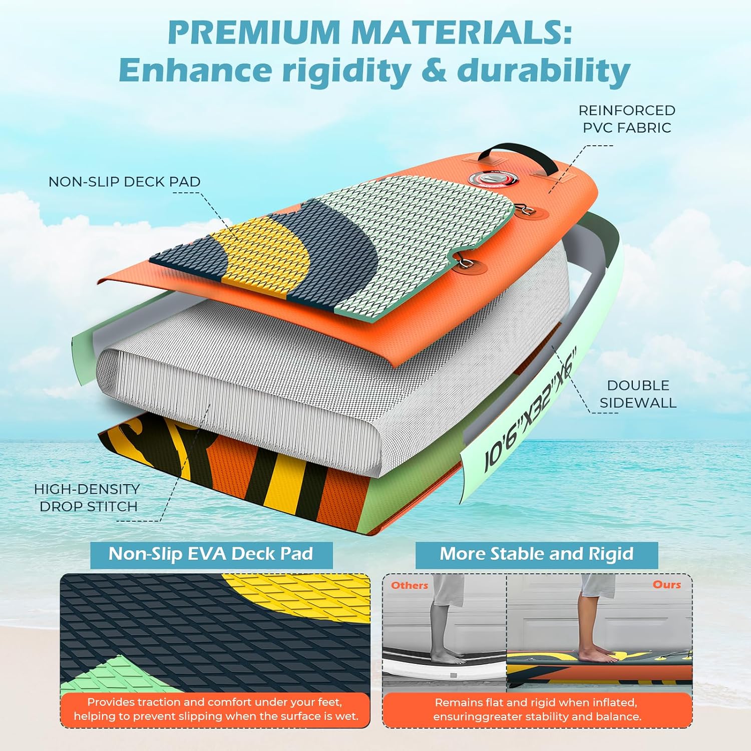 NACATIN Inflatable Stand Up Paddle Board,10'6'Upgrade Version Blow Up Paddle Boards for Adults with Premium SUP Accessories& Backpack,Adjustable Paddle,Camera Mount,Hand Pump, for Lake, River, Yoga