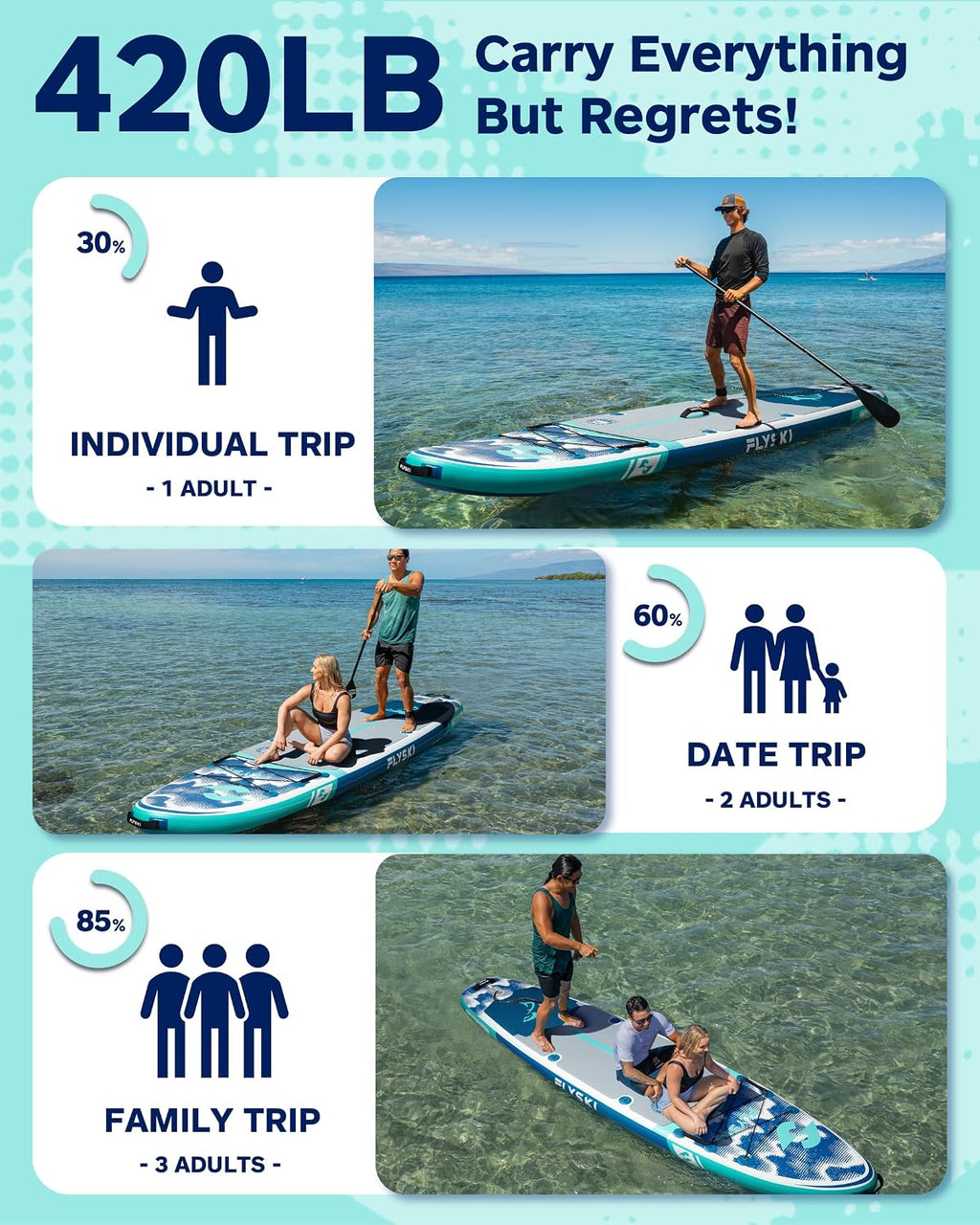11'x34 Ultra Wide Paddleboards, Inflatable SUP&420lb Capacity for All Skill, Stand-up Paddle Board for Adults, Yoga/Fishing/Family, EVA Deck, US Fin, High-Pressure Pump, 100L Bag, Safety Leash
