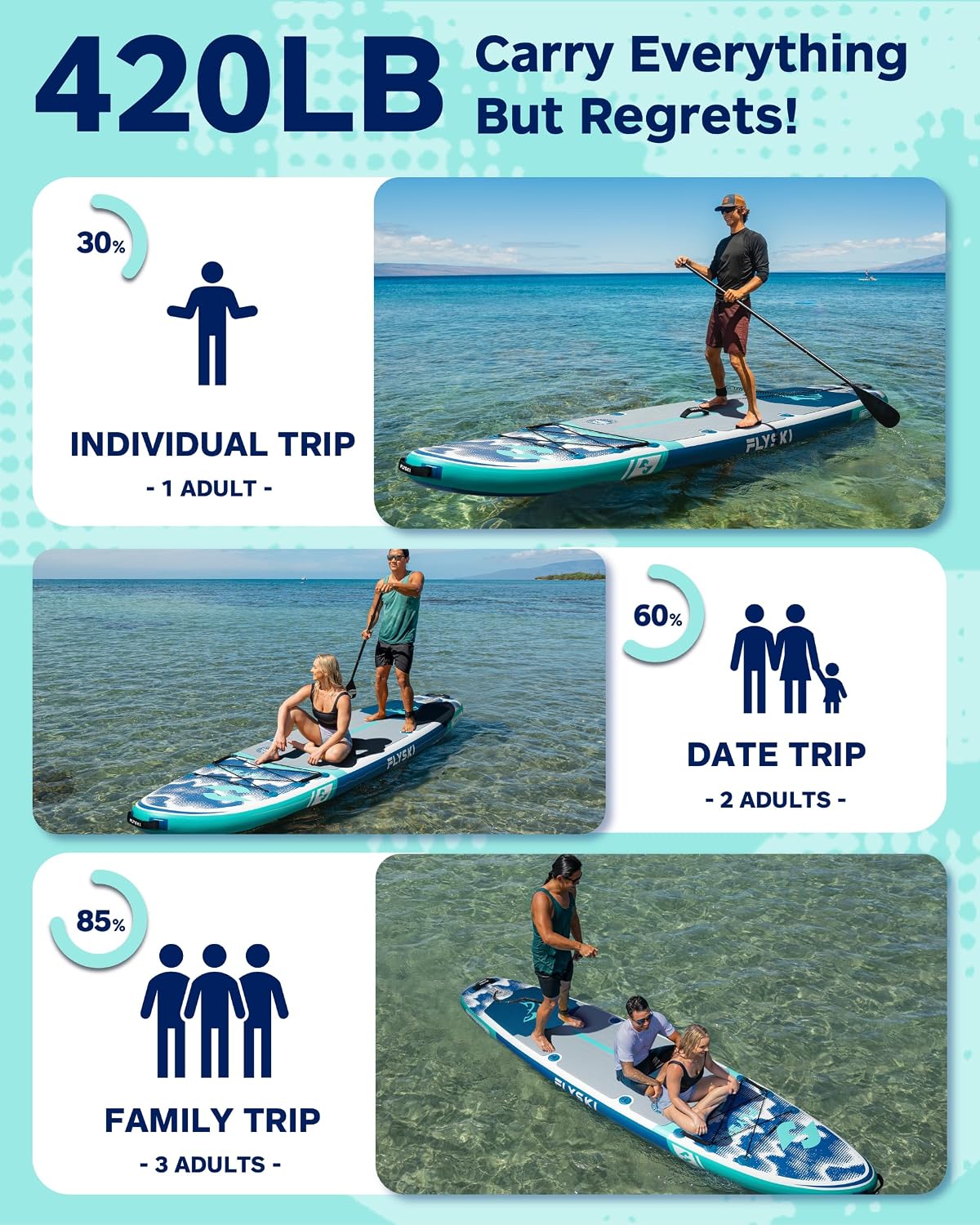 11'x34 Ultra Wide Paddleboards, Inflatable SUP&420lb Capacity for All Skill, Stand-up Paddle Board for Adults, Yoga/Fishing/Family, EVA Deck, US Fin, High-Pressure Pump, 100L Bag, Safety Leash