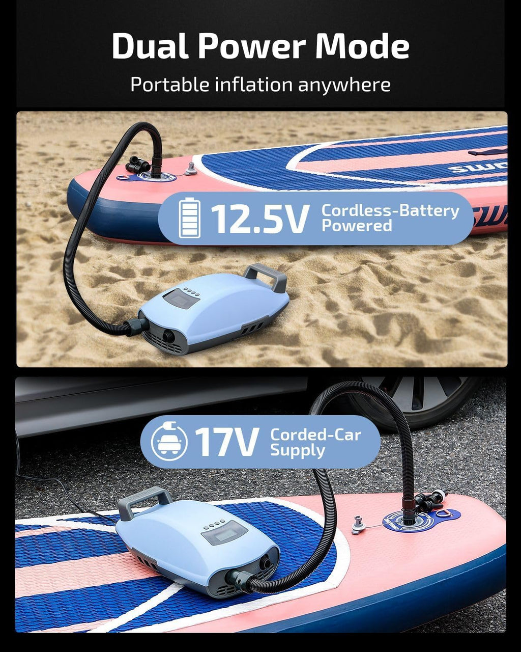 Swonder Seawolf Dual-Power Paddle Board Pump, 2X Faster Electric Air Pump for SUP & Kayak, 20 PSI with Dual Cylinders, Active Cooling, 6000mAh Battery & Car Adapter, Plug Adaptable Up to 17V DC