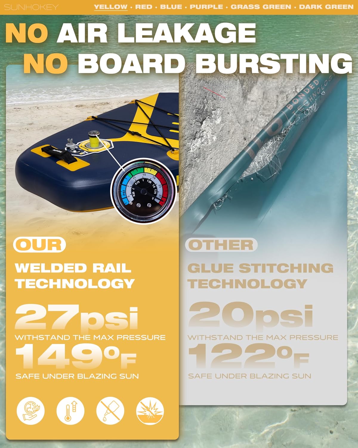 11'×34'' Extra Wide Inflatable Paddle Board with Seam Welded Technology, Stand Up Paddle Board, 420lb Capacity for Adults, Sup Board for All-Level with 2-Blade Paddle/Dual-Action Pump/Leash