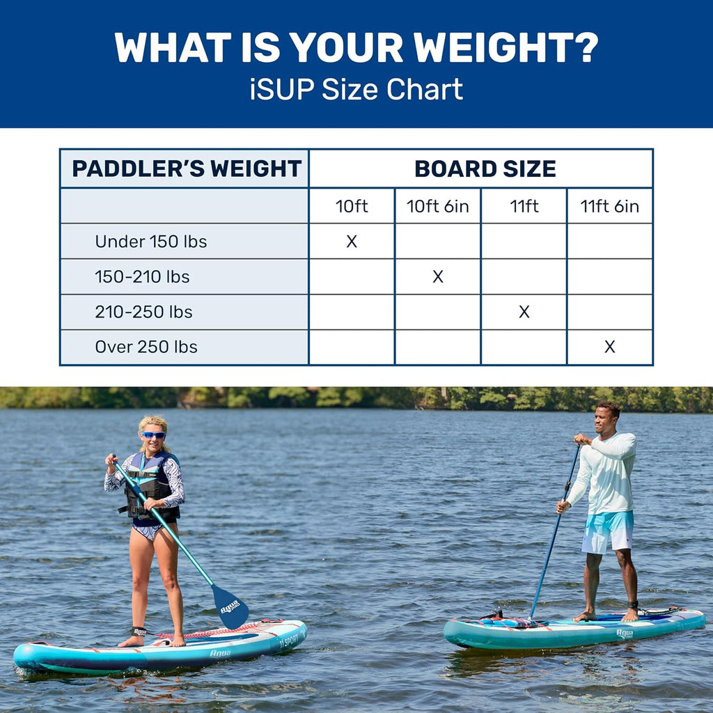 Aqua PRO Halcyon Adventure Inflatable Stand-Up Paddleboard iSUP, Scalloped Wide Stable Design with Non-Slip EVA Deck, Includes Paddle, Ankle Leash, Pump and Carry/Storage Bag