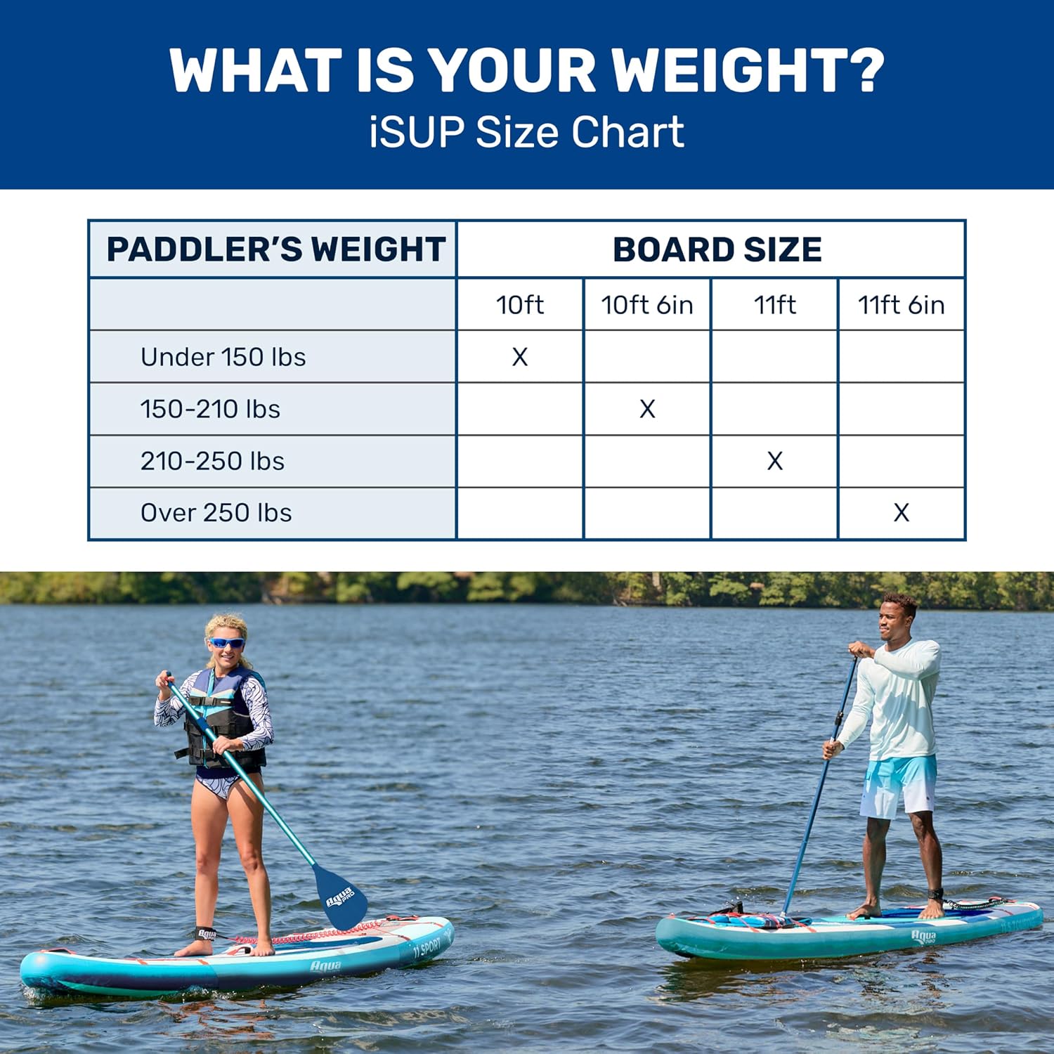 Aqua PRO Halcyon Adventure Inflatable Stand-Up Paddleboard iSUP, Scalloped Wide Stable Design with Non-Slip EVA Deck, Includes Paddle, Ankle Leash, Pump and Carry/Storage Bag