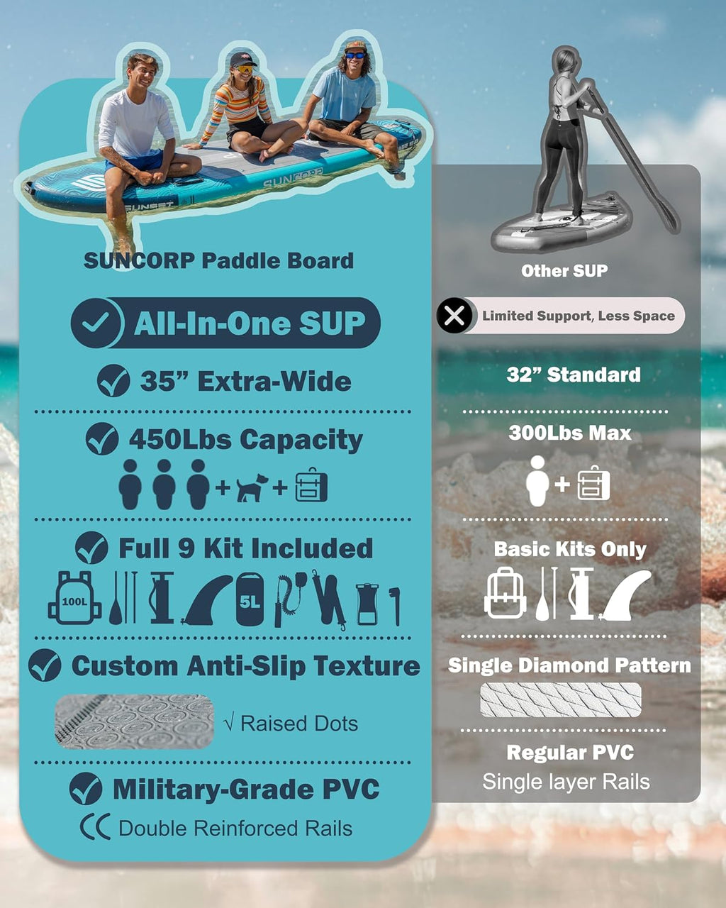 Suncorp 11.6'x35'' Inflatable Paddle Board, Extra Wide Stand-up Paddleboards, 450lbs Capacity, Inflatable SUP, Dual-Action Pump, 100L Backpack, 9 Plus Kits for Family, Fishing, Yoga&All Skill Levels