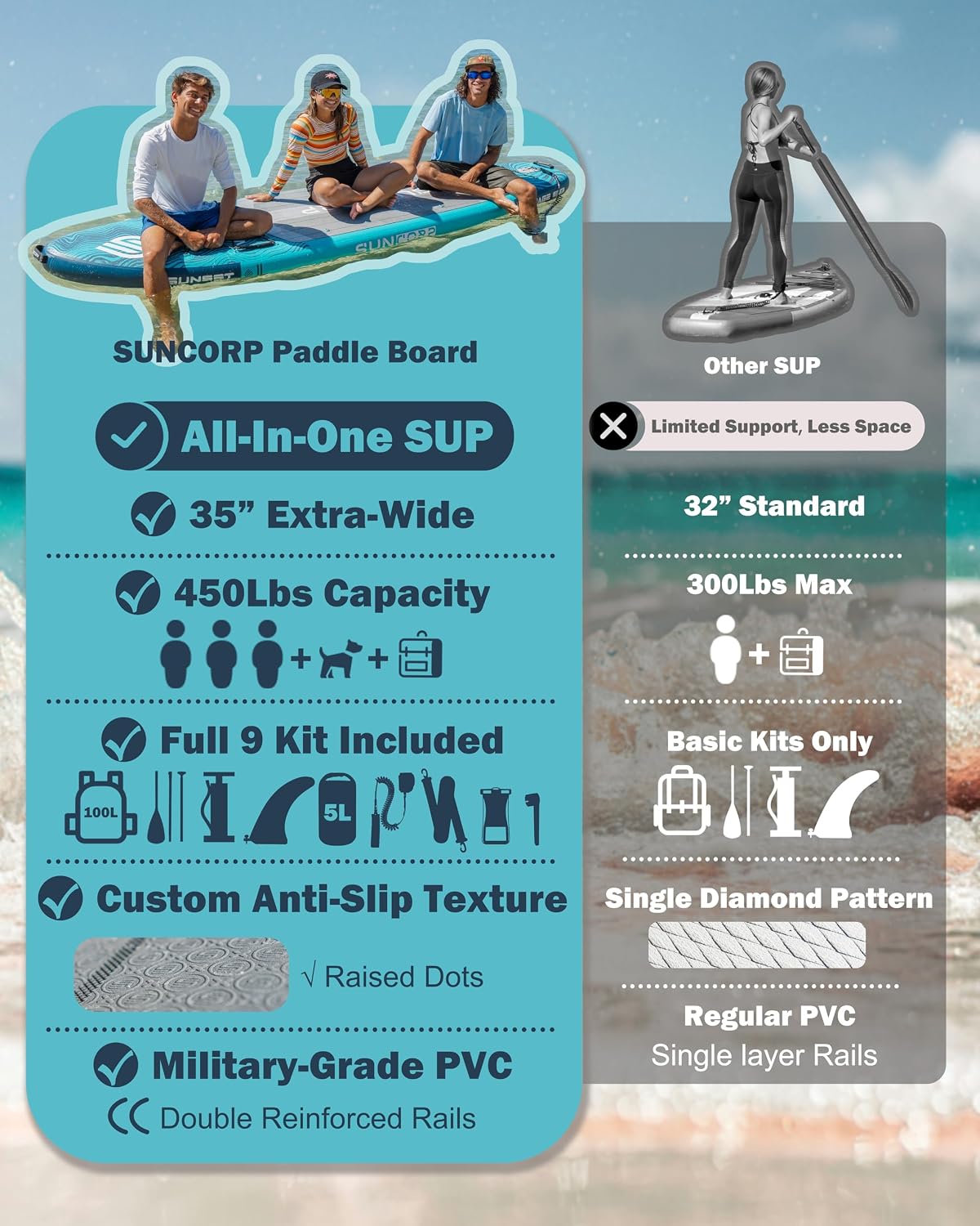 Suncorp 11.6'x35'' Inflatable Paddle Board, Extra Wide Stand-up Paddleboards, 450lbs Capacity, Inflatable SUP, Dual-Action Pump, 100L Backpack, 9 Plus Kits for Family, Fishing, Yoga&All Skill Levels